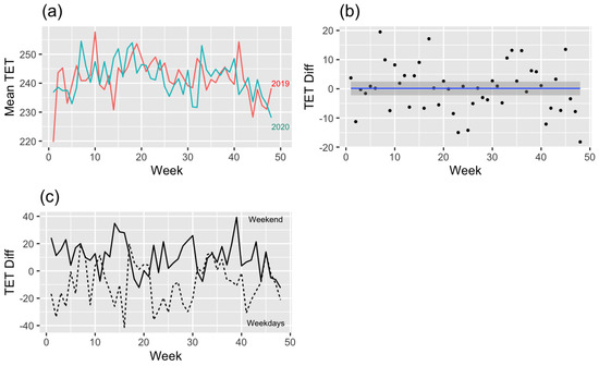 Ijerph 19 16403 g006 550