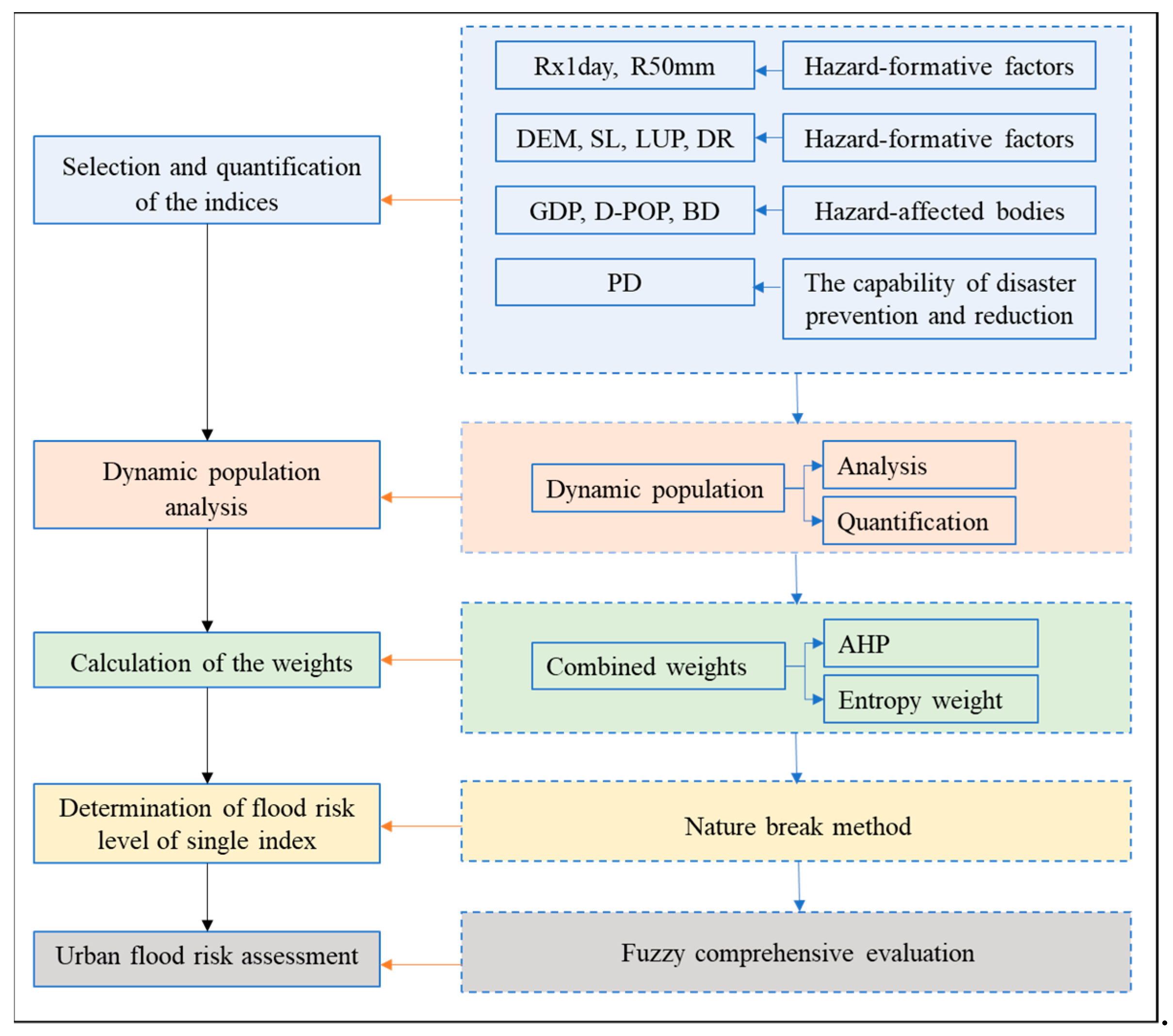 Ijerph 19 16406 g002