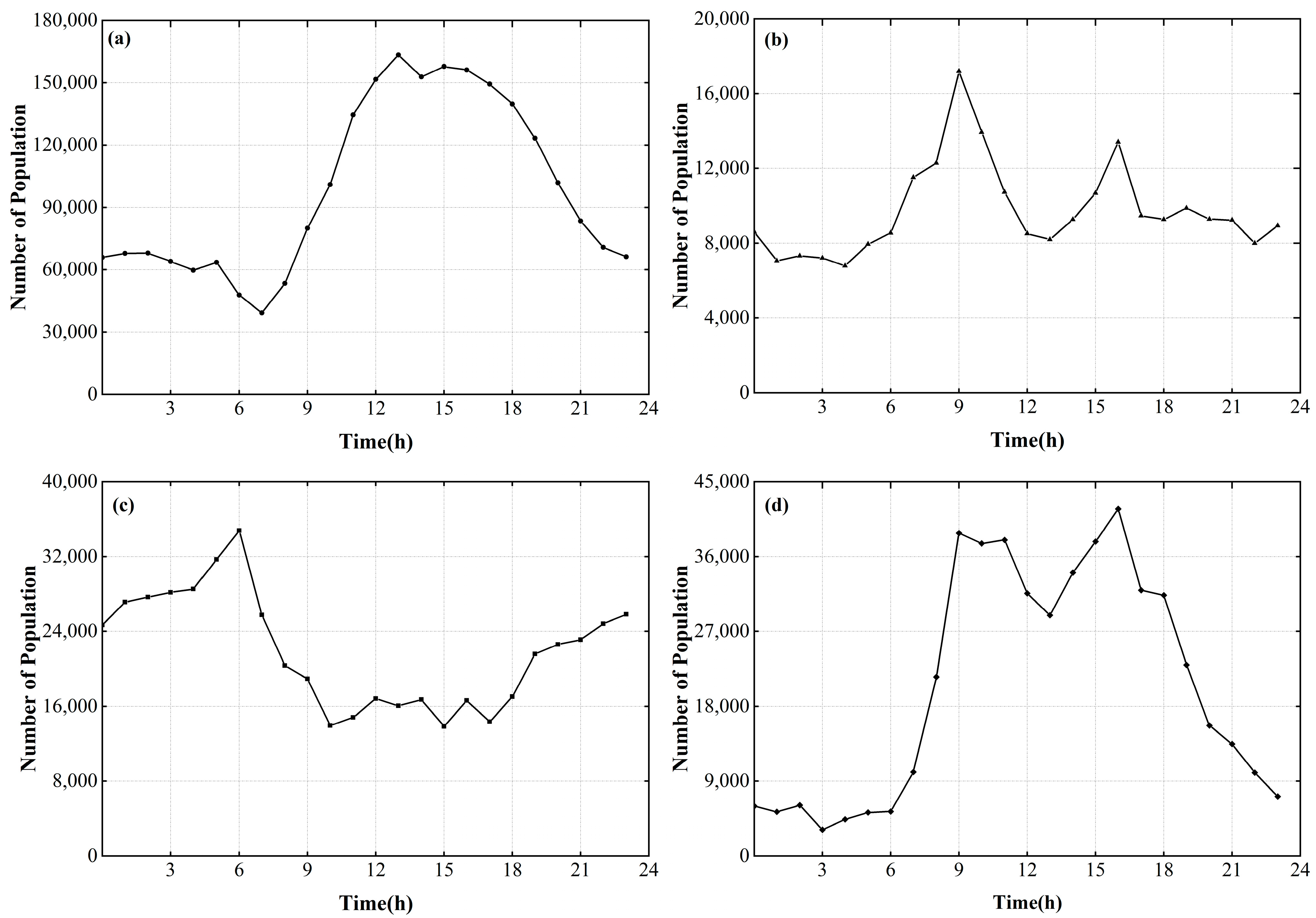 Ijerph 19 16406 g004