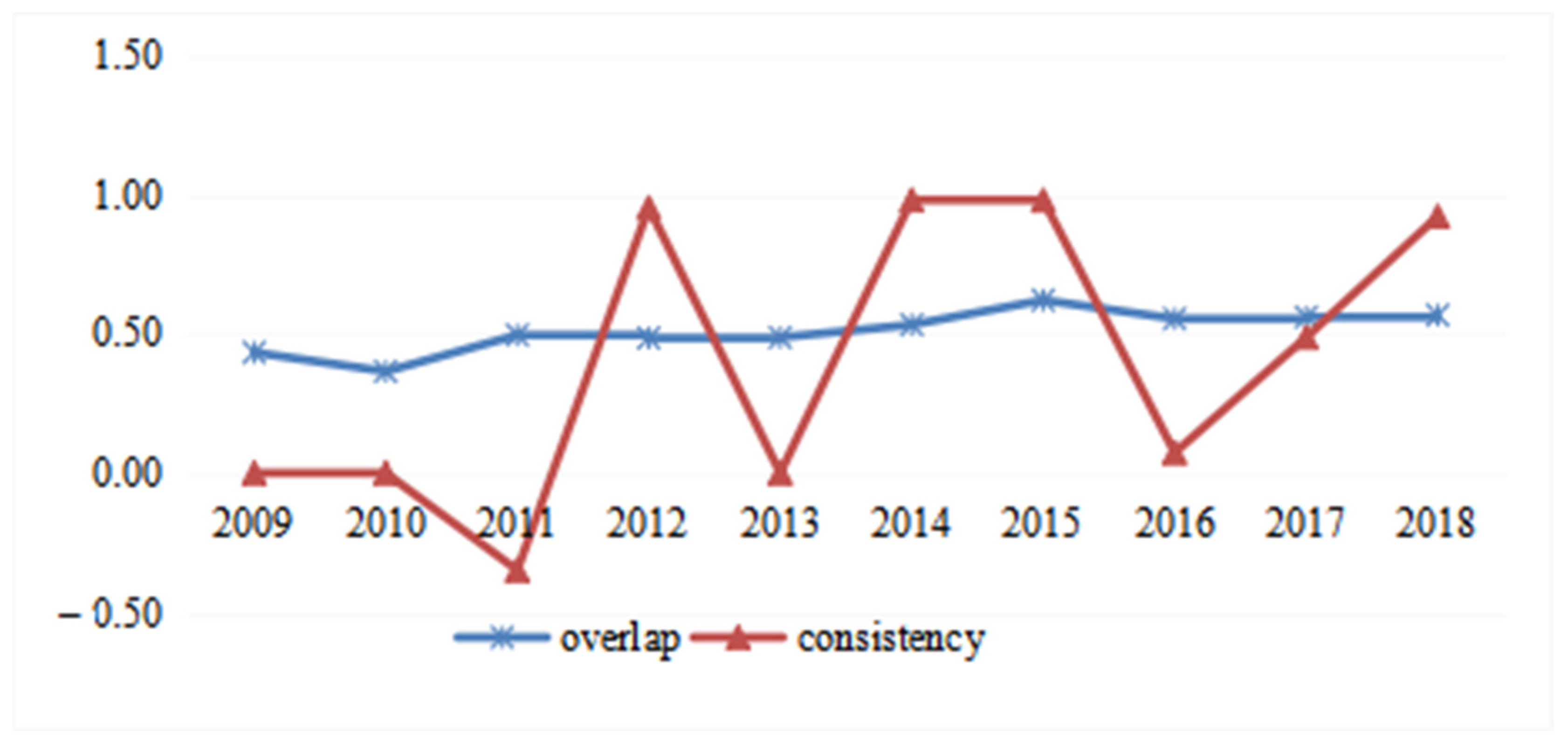 Ijerph 19 16431 g003