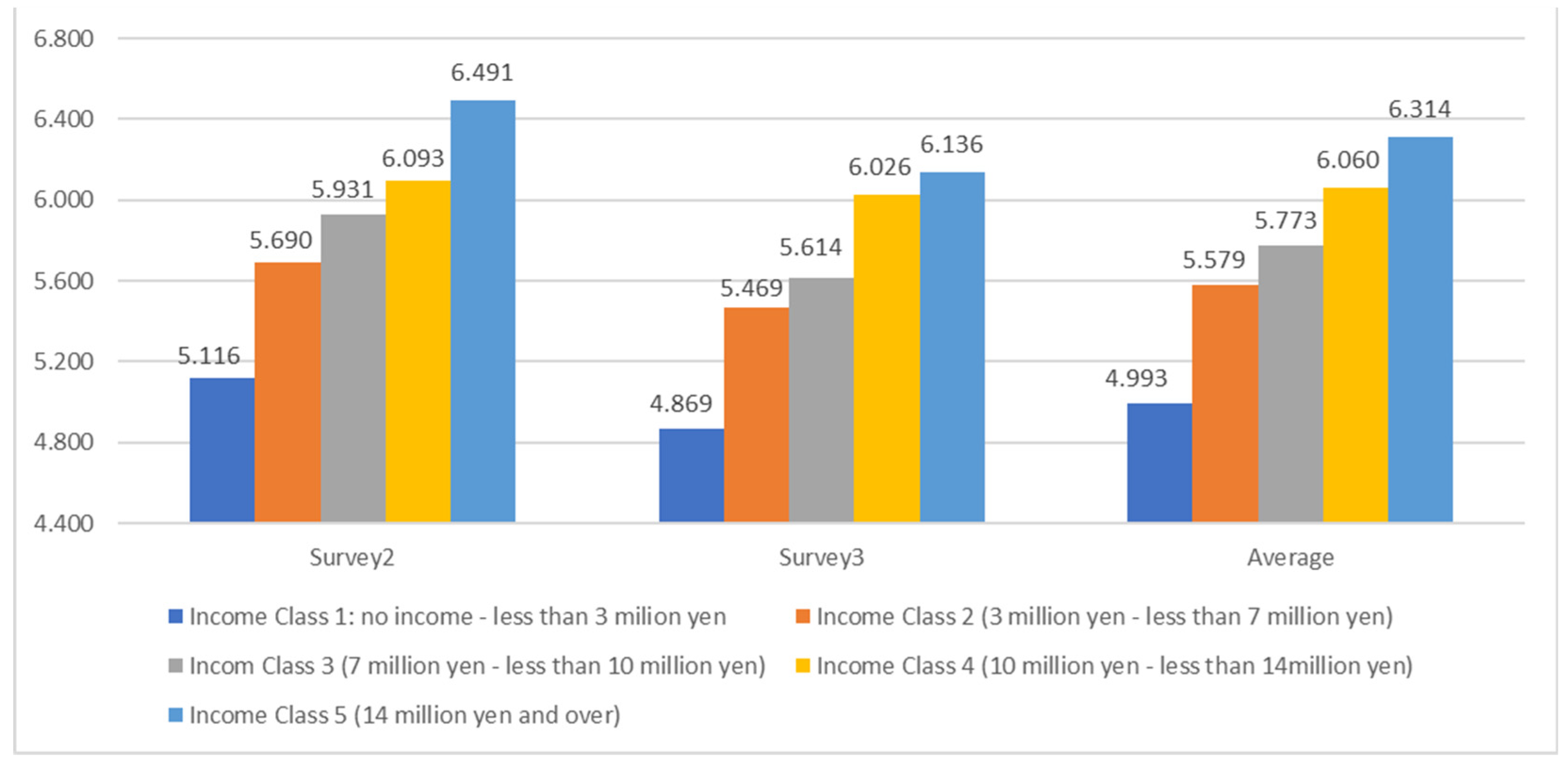 Ijerph 19 16437 g004 Ijerph 19 16437 g004