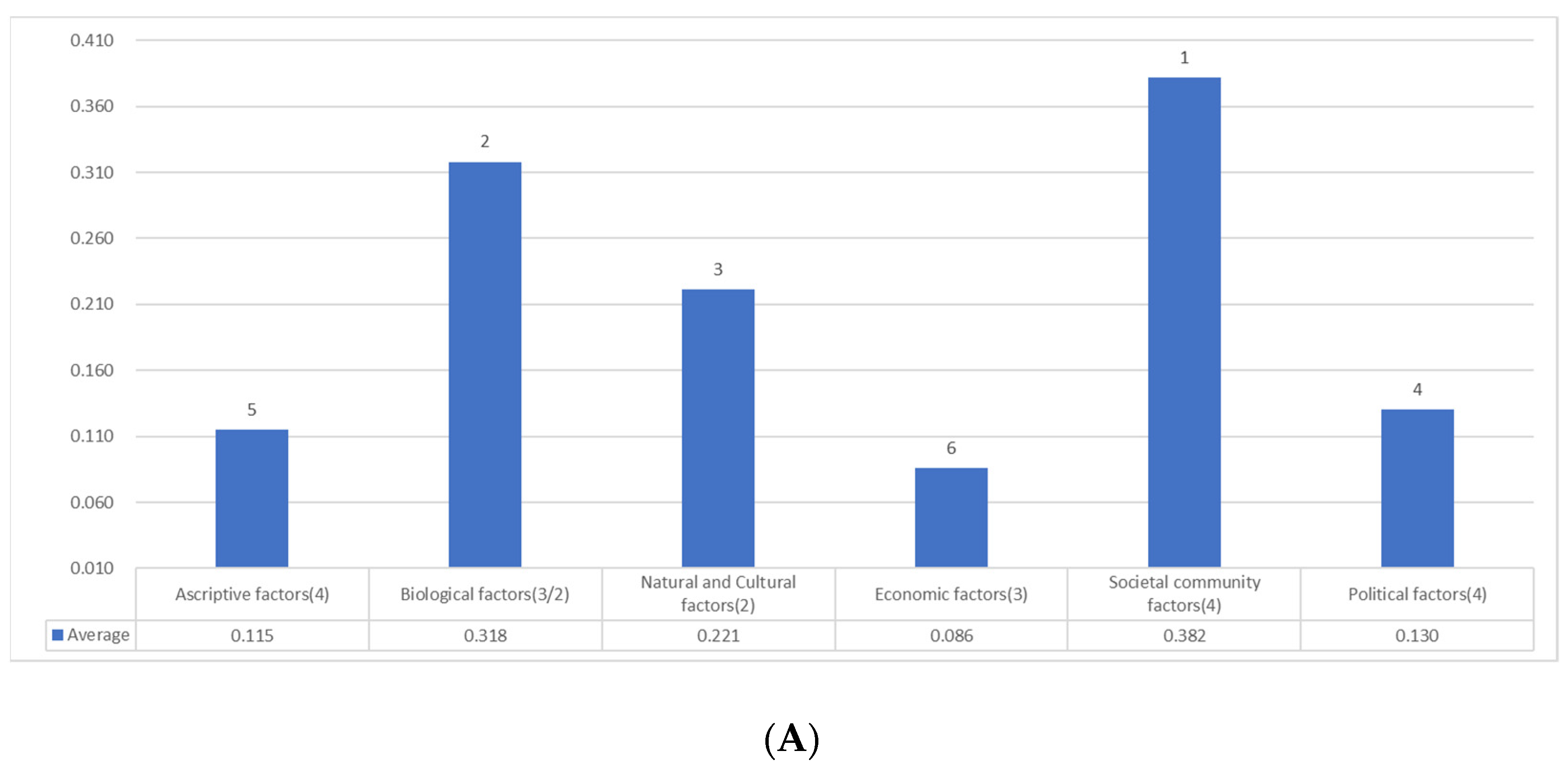 Ijerph 19 16437 g006a Ijerph 19 16437 g006a