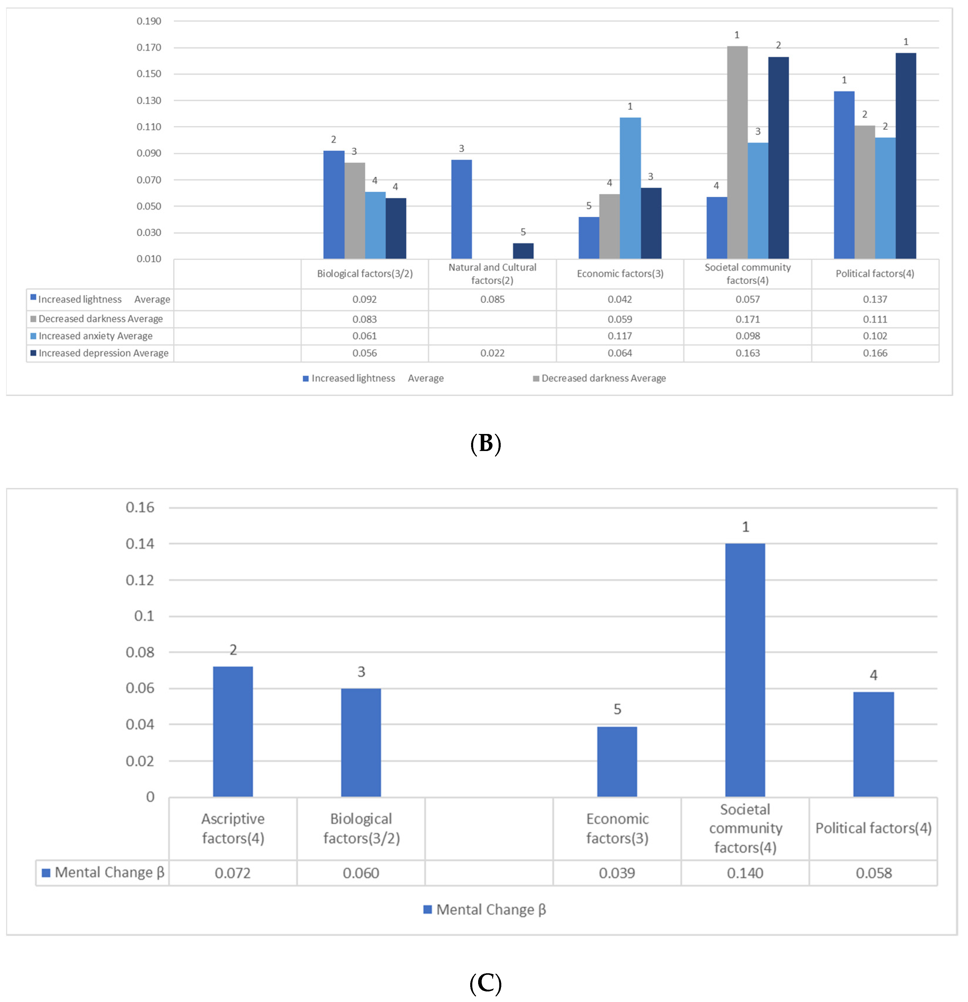Ijerph 19 16437 g006b Ijerph 19 16437 g006b