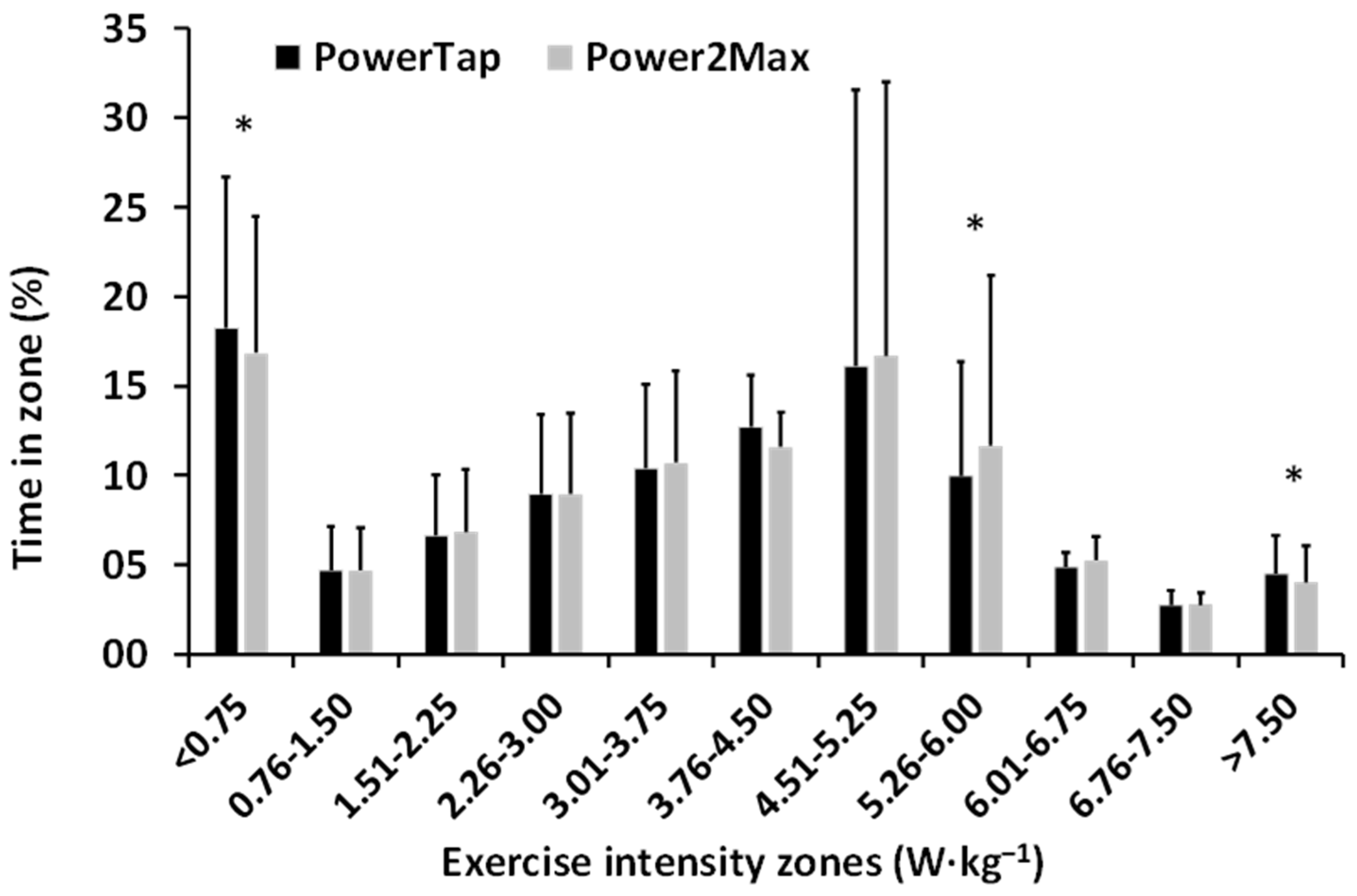 Ijerph 19 16446 g001