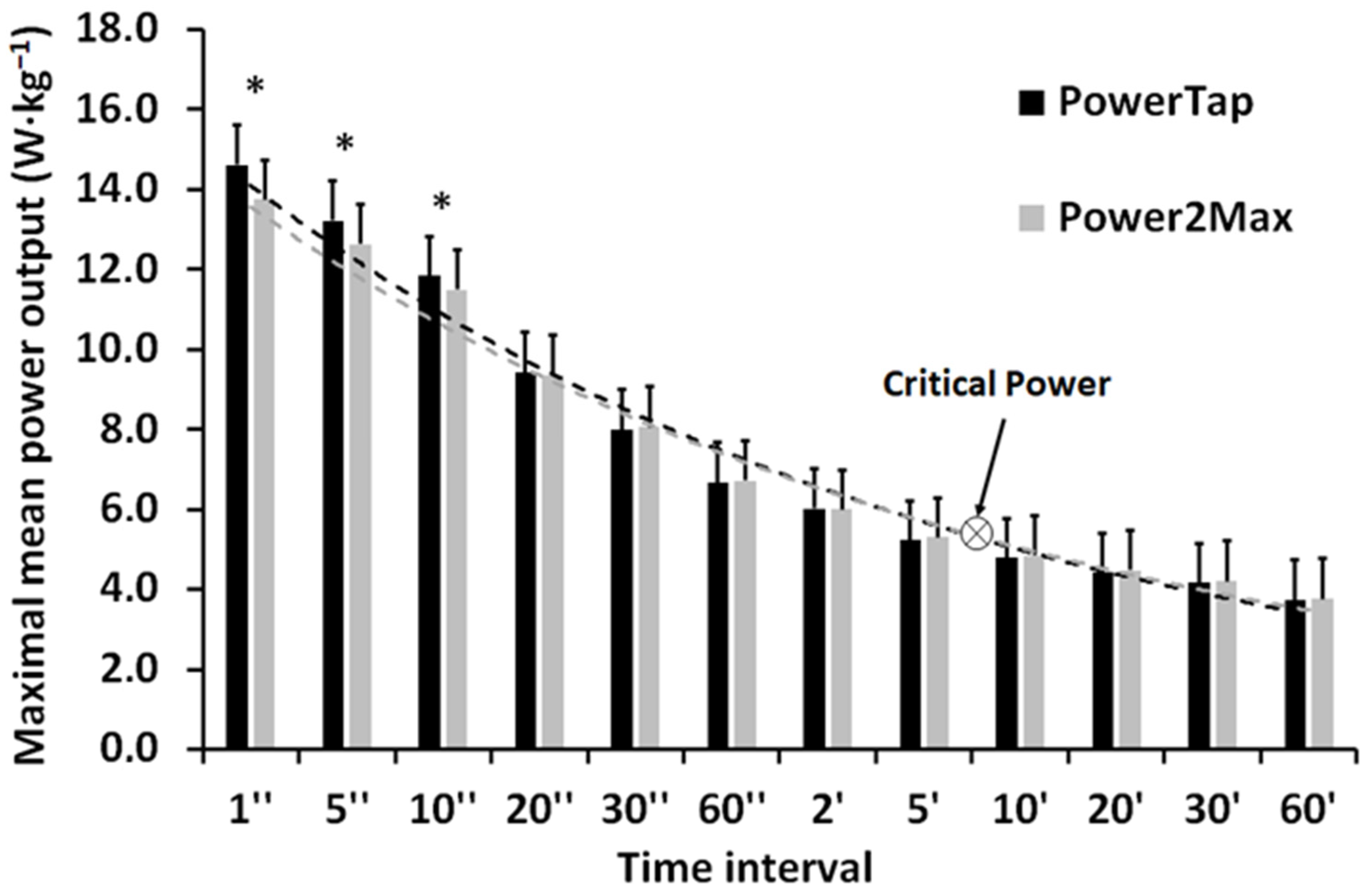 Ijerph 19 16446 g002
