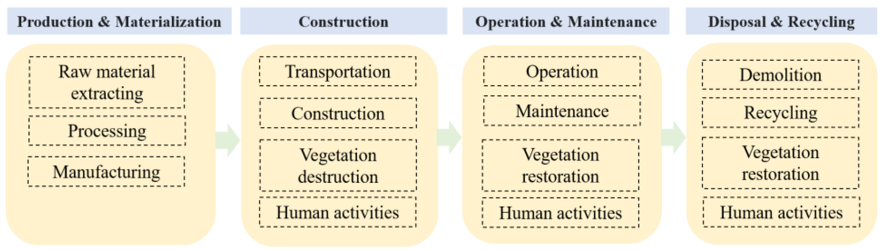 Ijerph 19 16451 g002