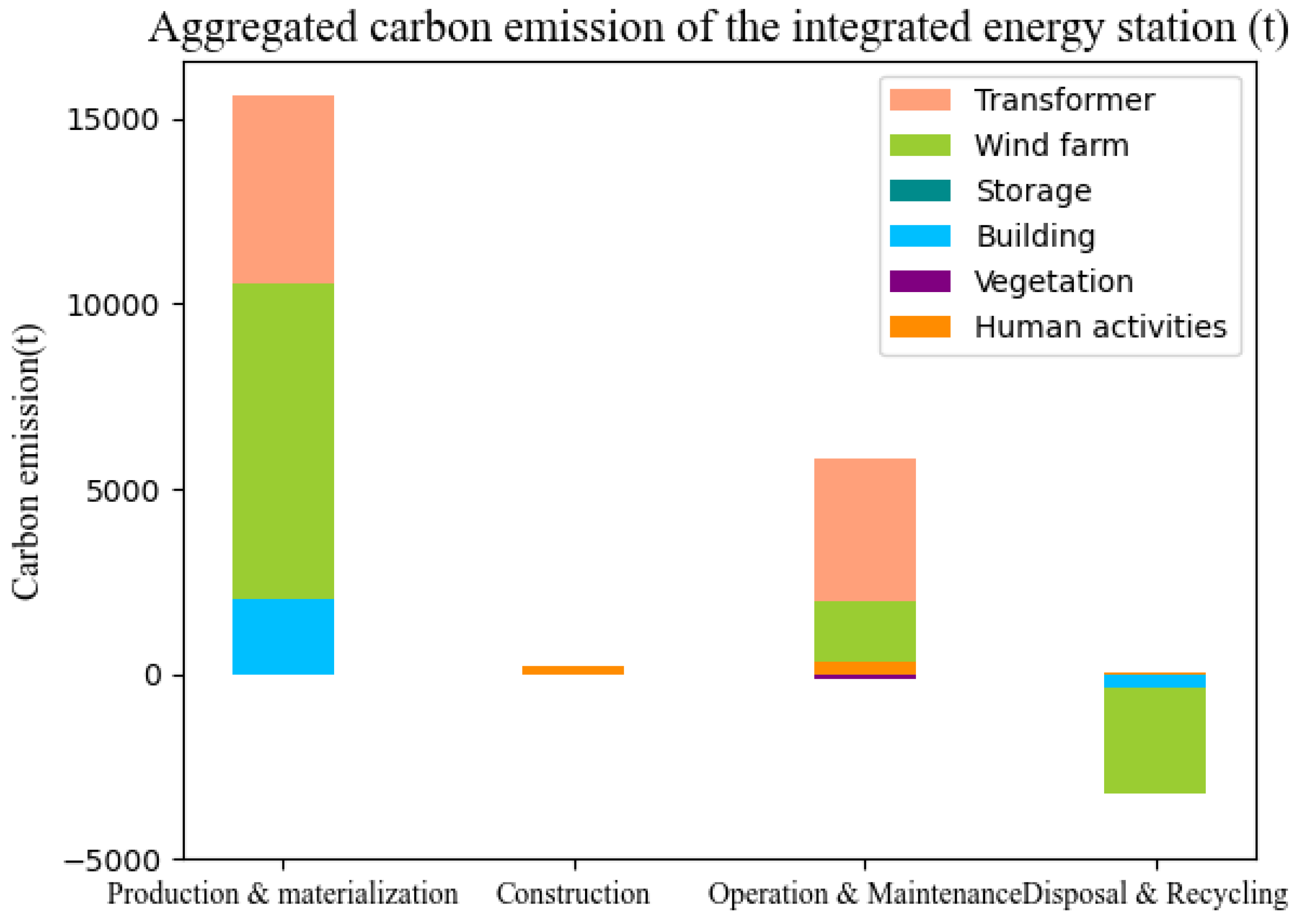 Ijerph 19 16451 g005