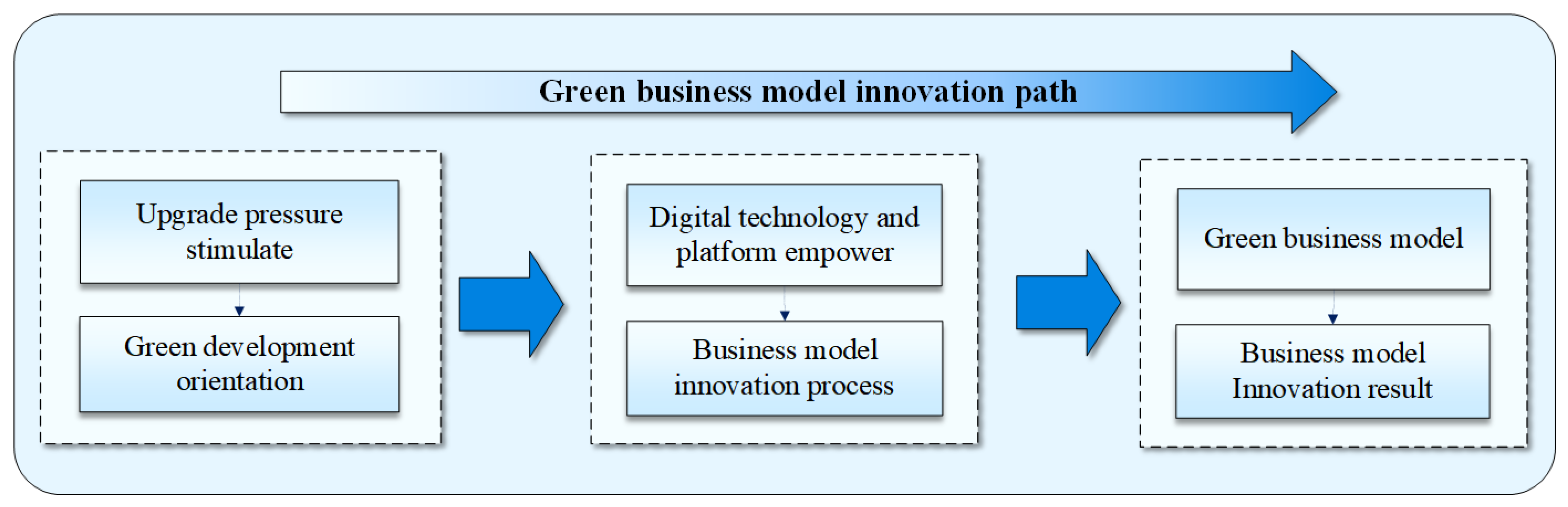 Ijerph 19 16454 g002