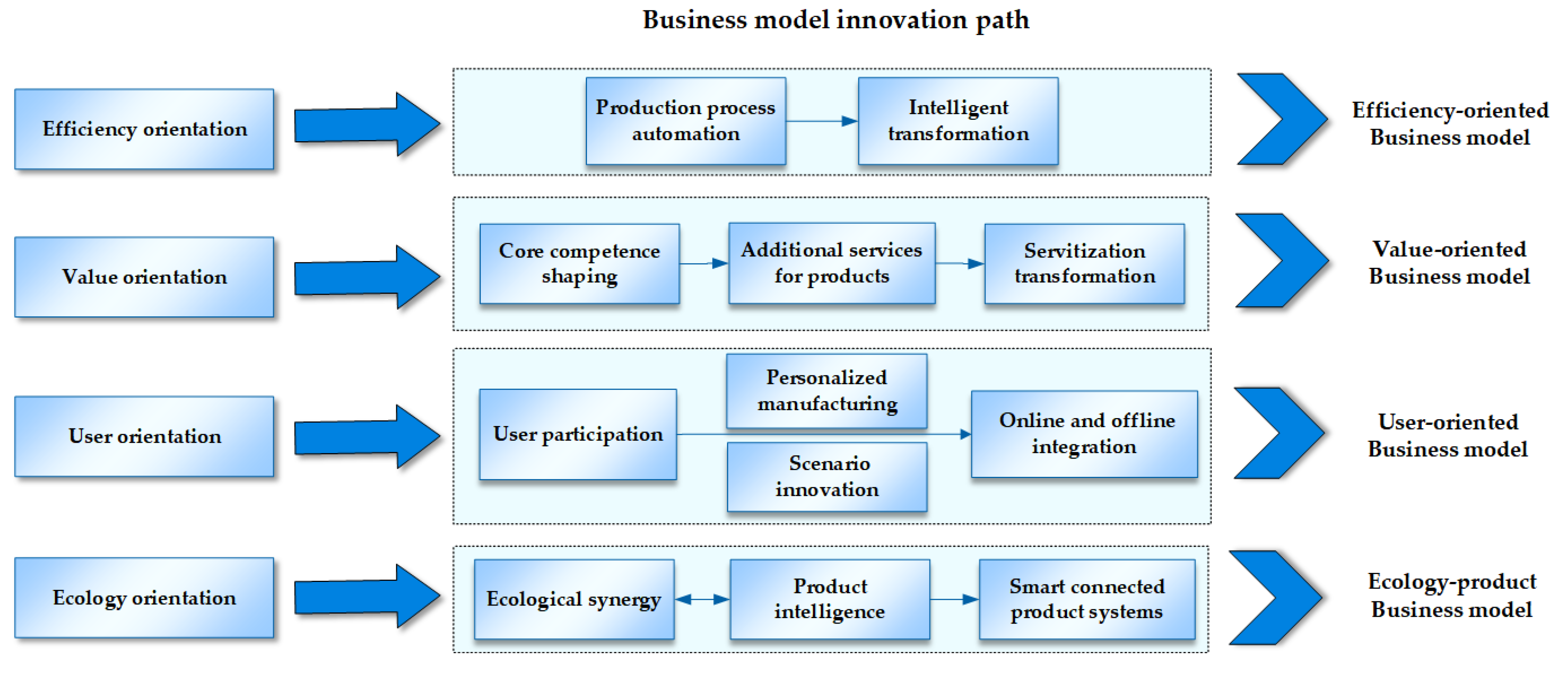 Ijerph 19 16454 g003