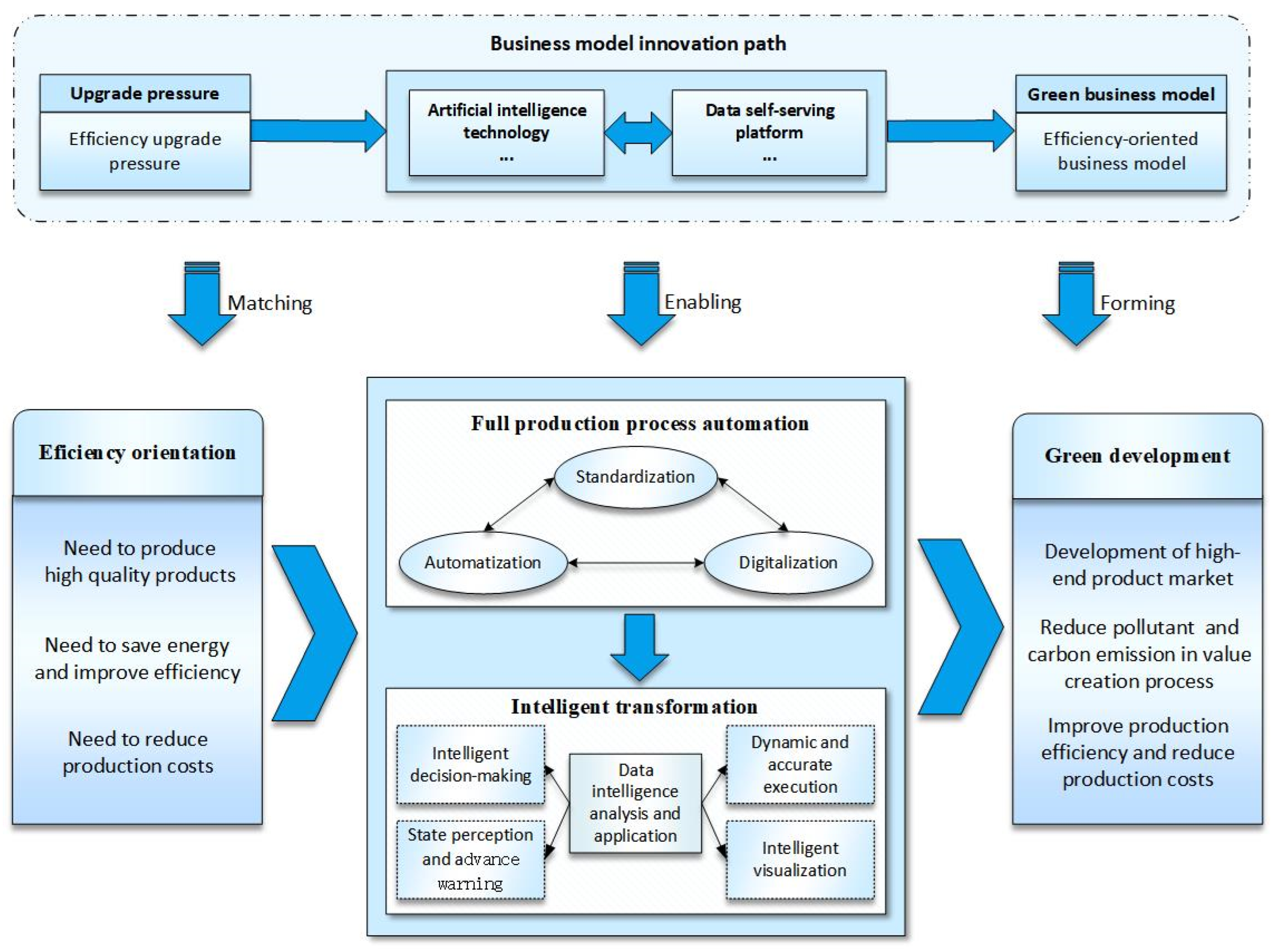 Ijerph 19 16454 g004