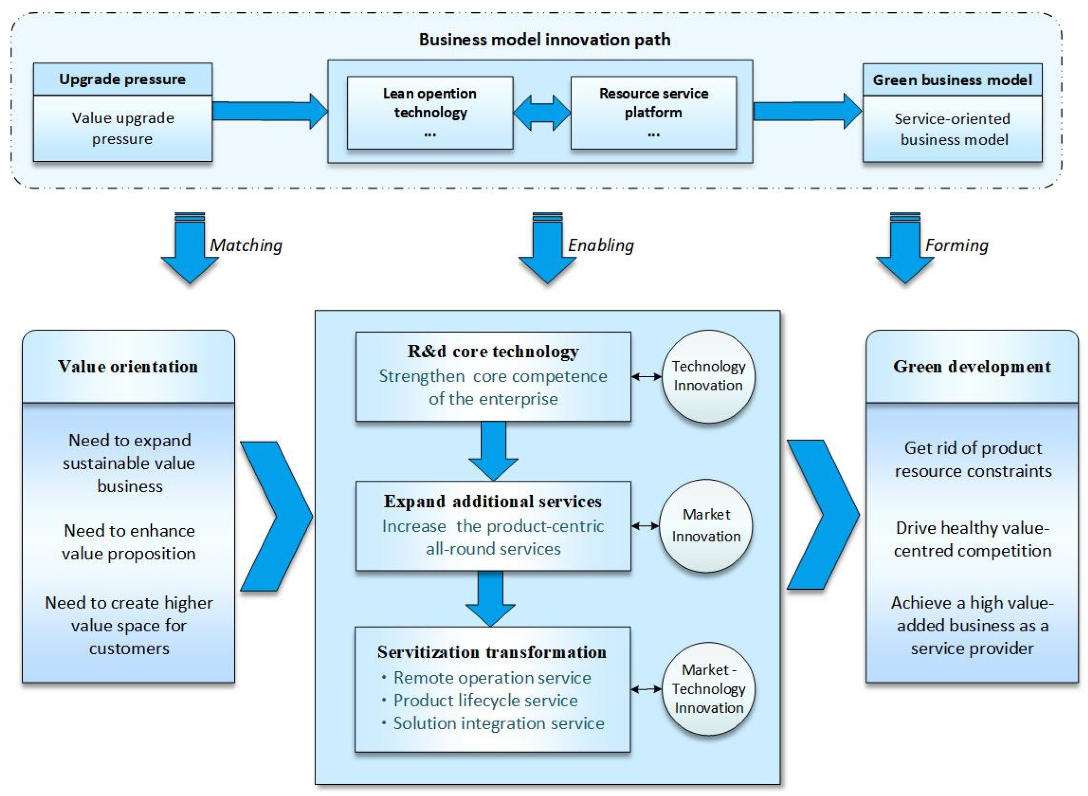 Ijerph 19 16454 g005