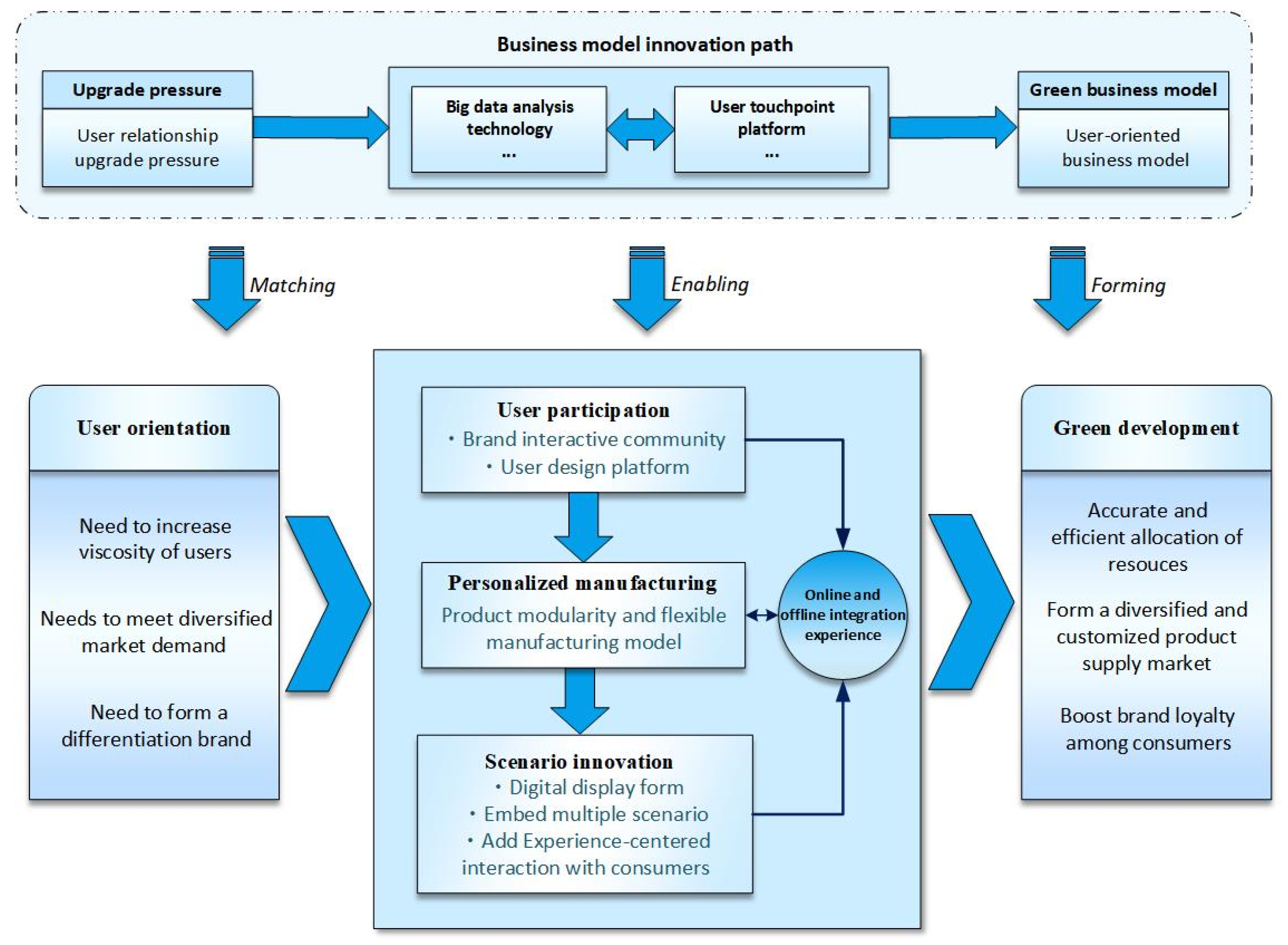Ijerph 19 16454 g006