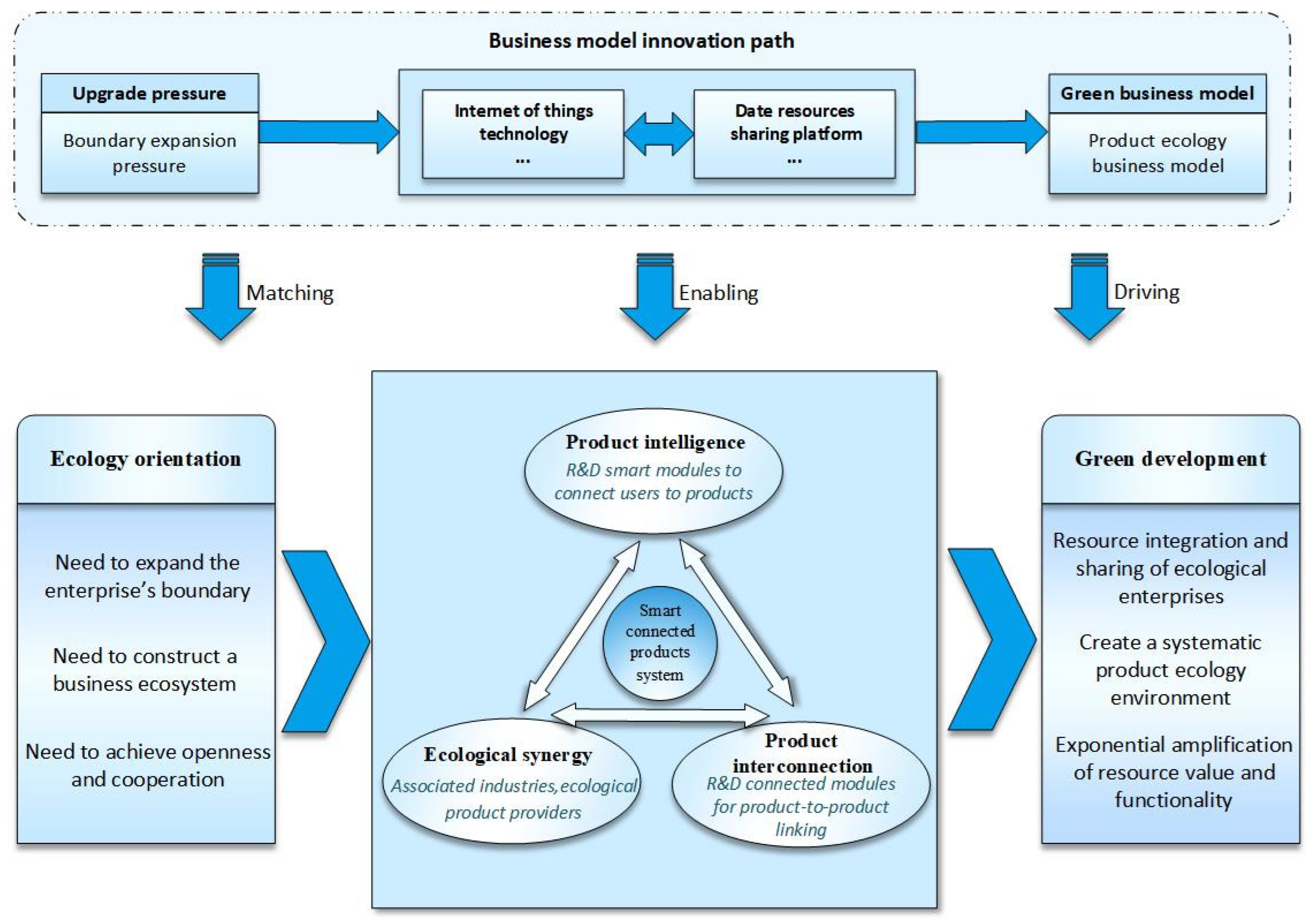 Ijerph 19 16454 g007