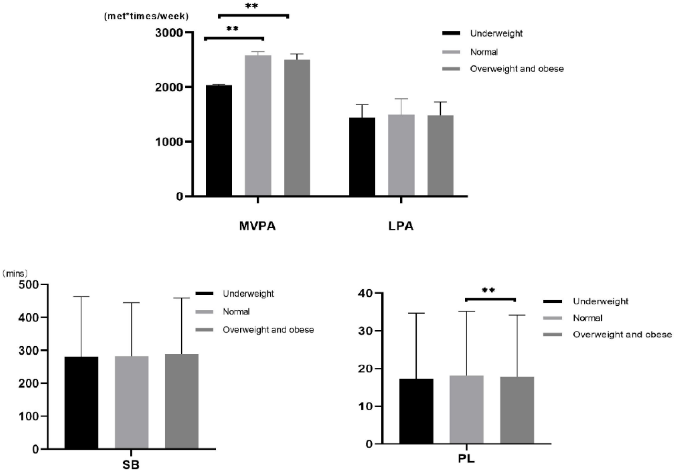 Ijerph 19 16455 g001 Ijerph 19 16455 g001
