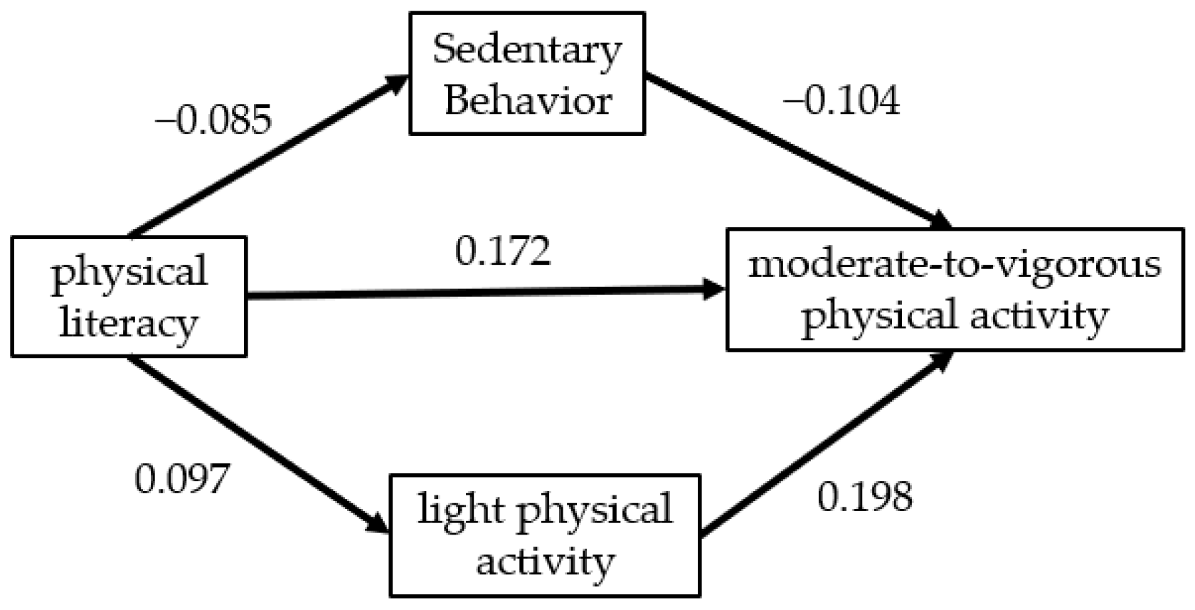 Ijerph 19 16455 g002 Ijerph 19 16455 g002