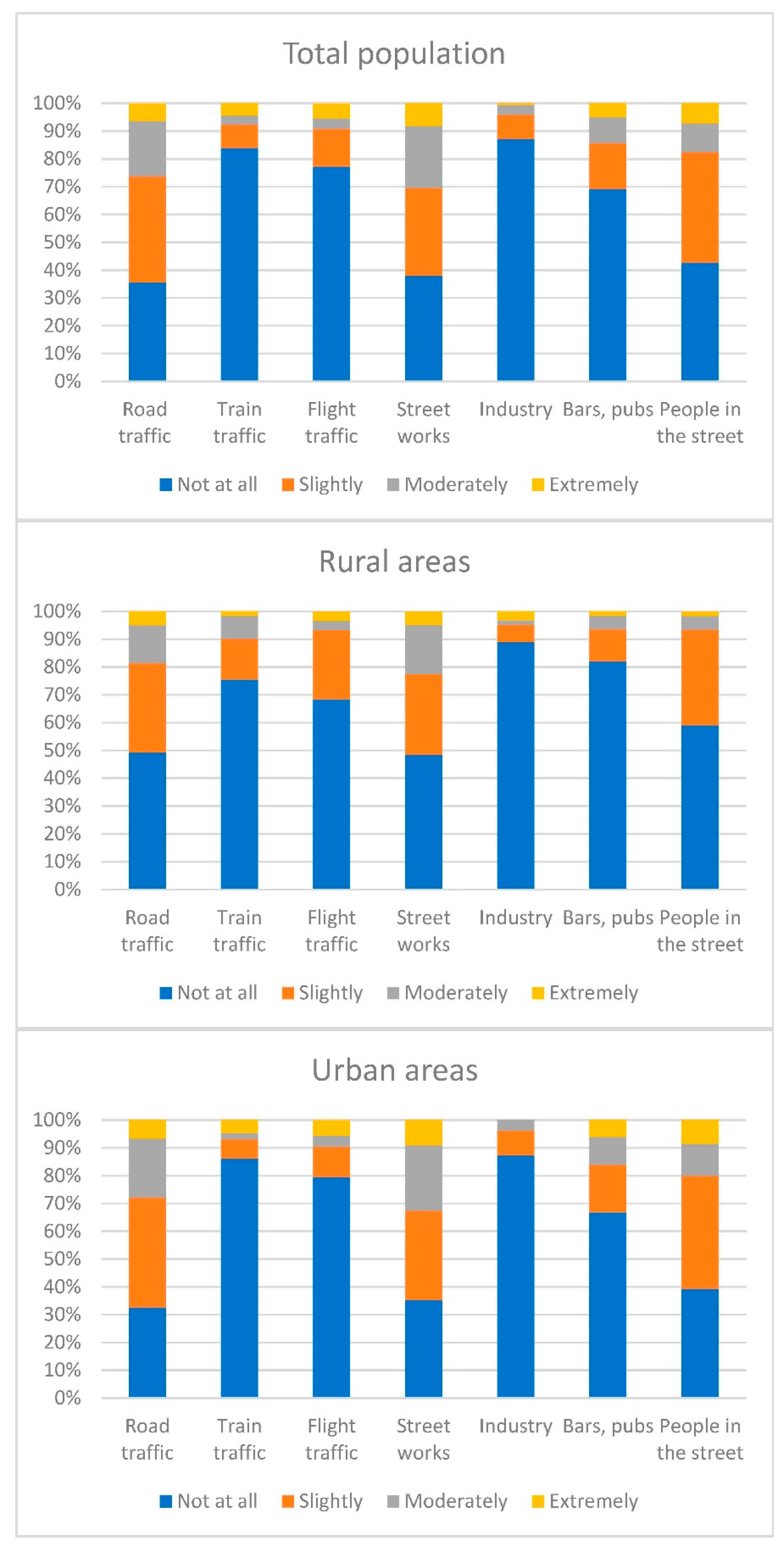 Ijerph 19 16457 g001
