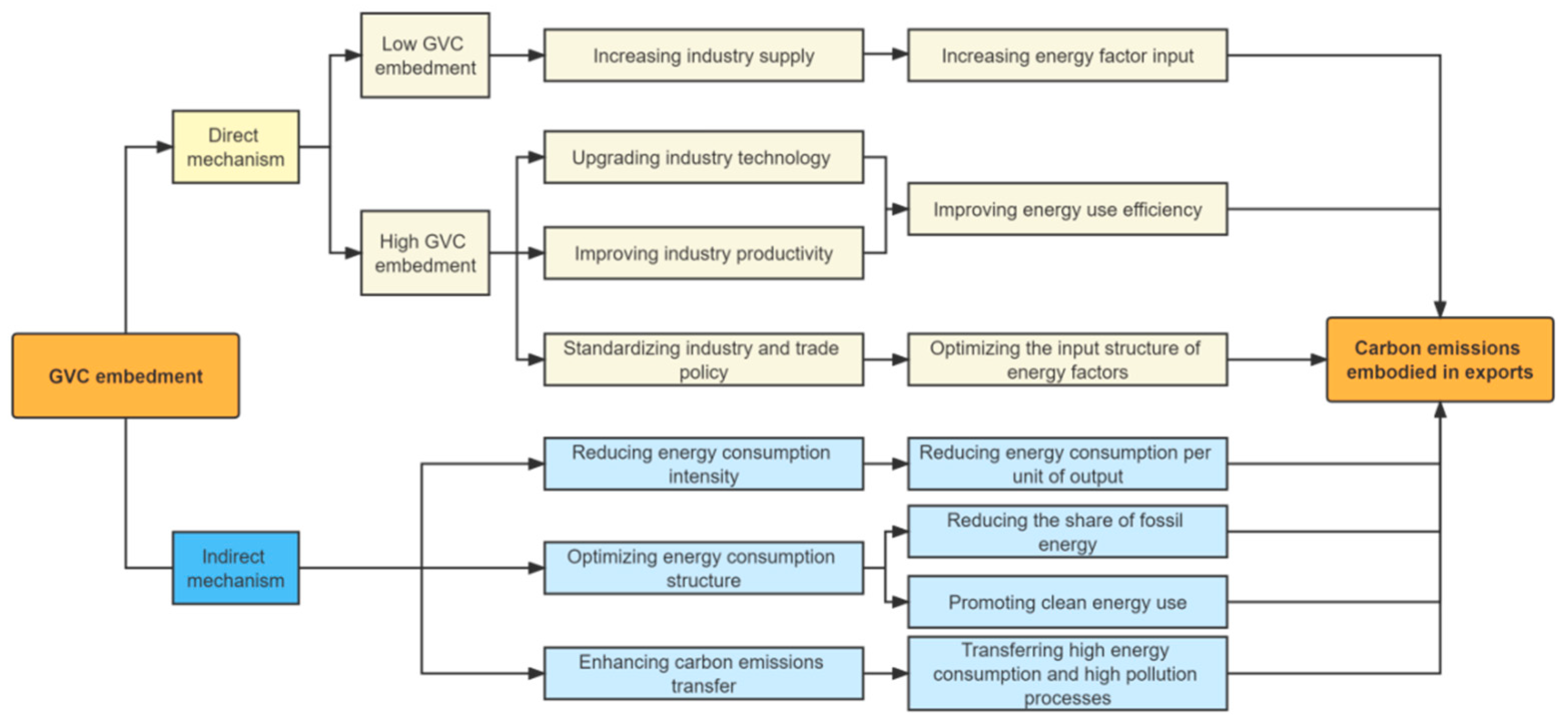 Ijerph 19 16458 g001 Ijerph 19 16458 g001