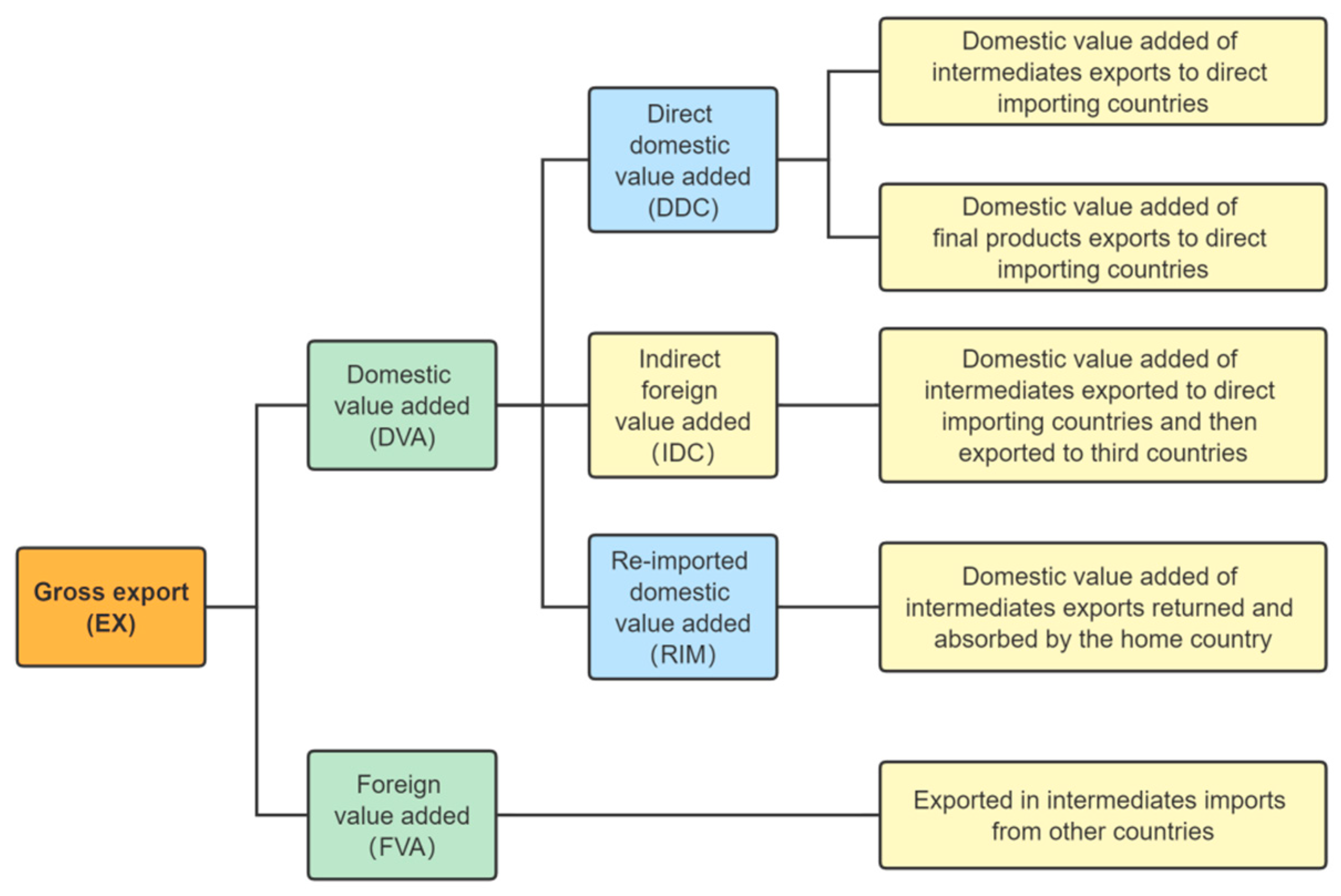 Ijerph 19 16458 g002 Ijerph 19 16458 g002