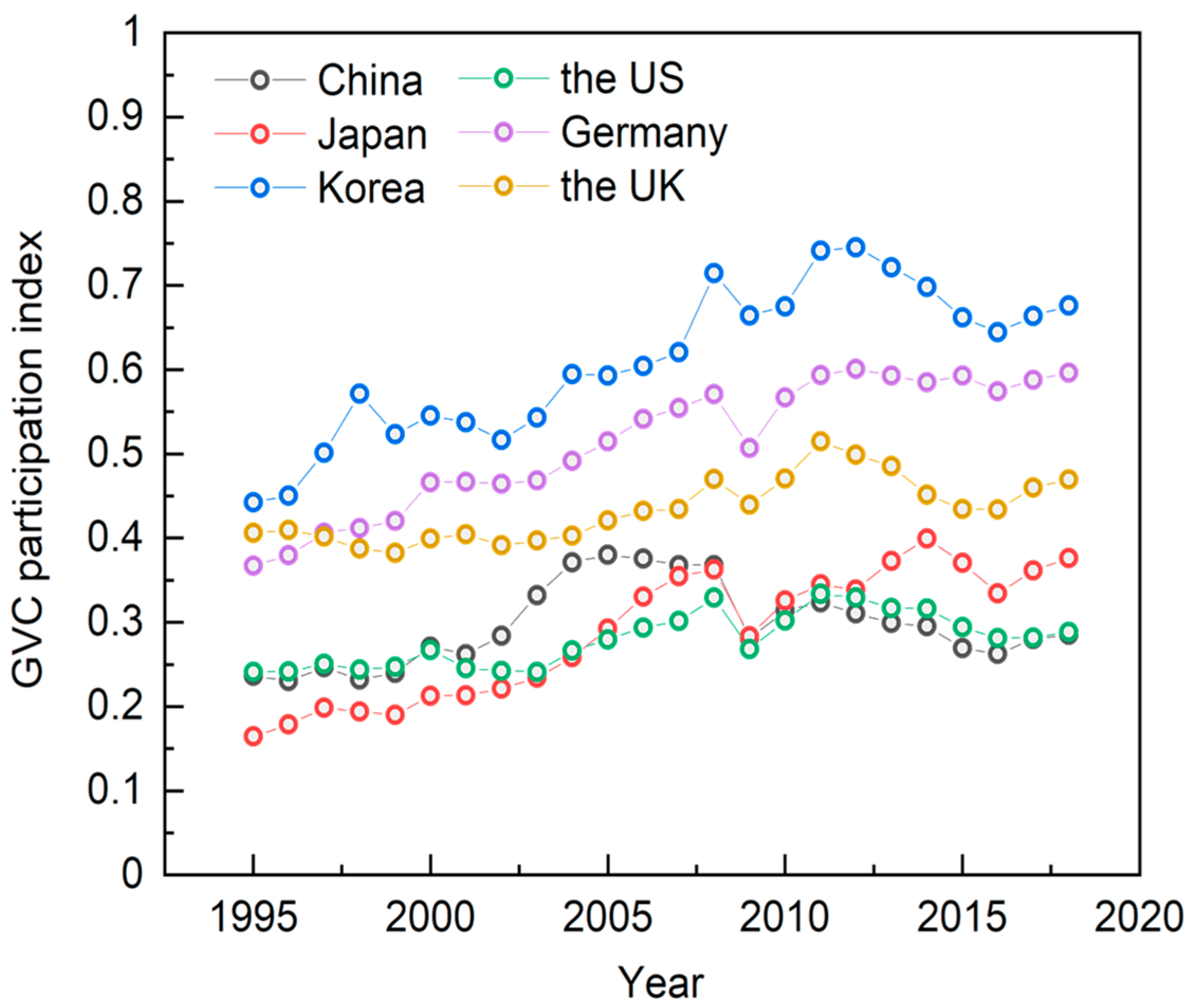 Ijerph 19 16458 g003 Ijerph 19 16458 g003