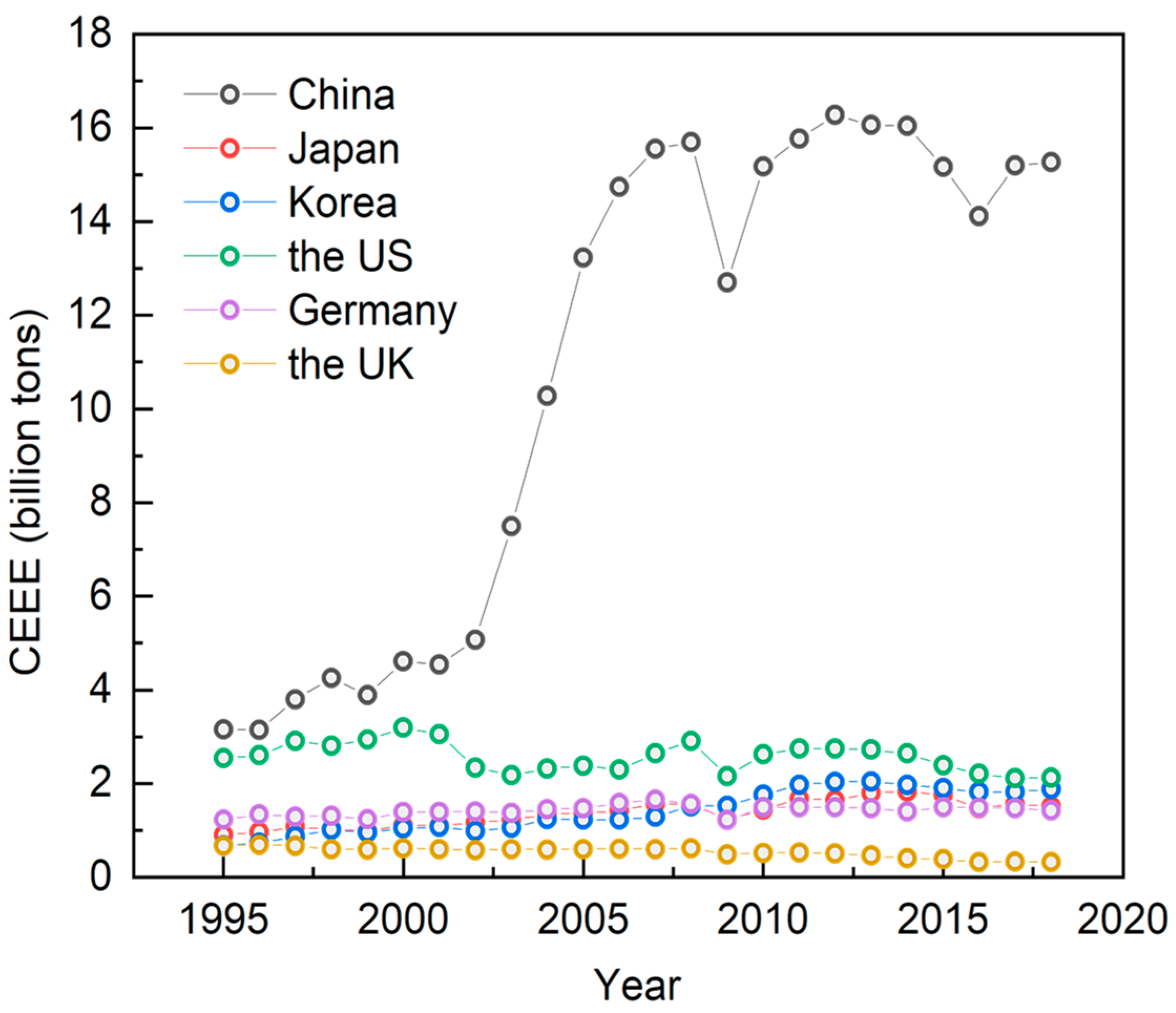 Ijerph 19 16458 g005 Ijerph 19 16458 g005