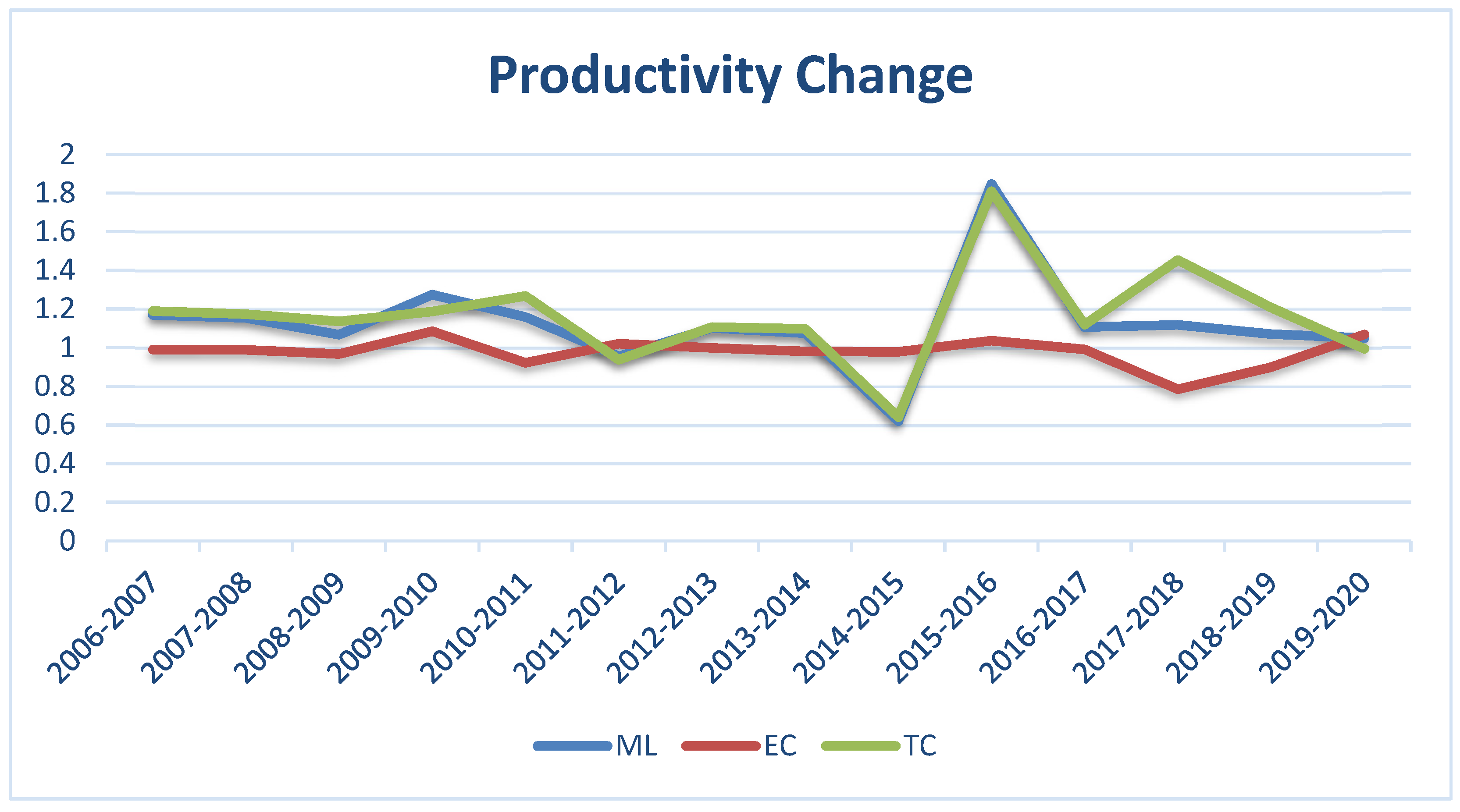 Ijerph 19 16459 g005