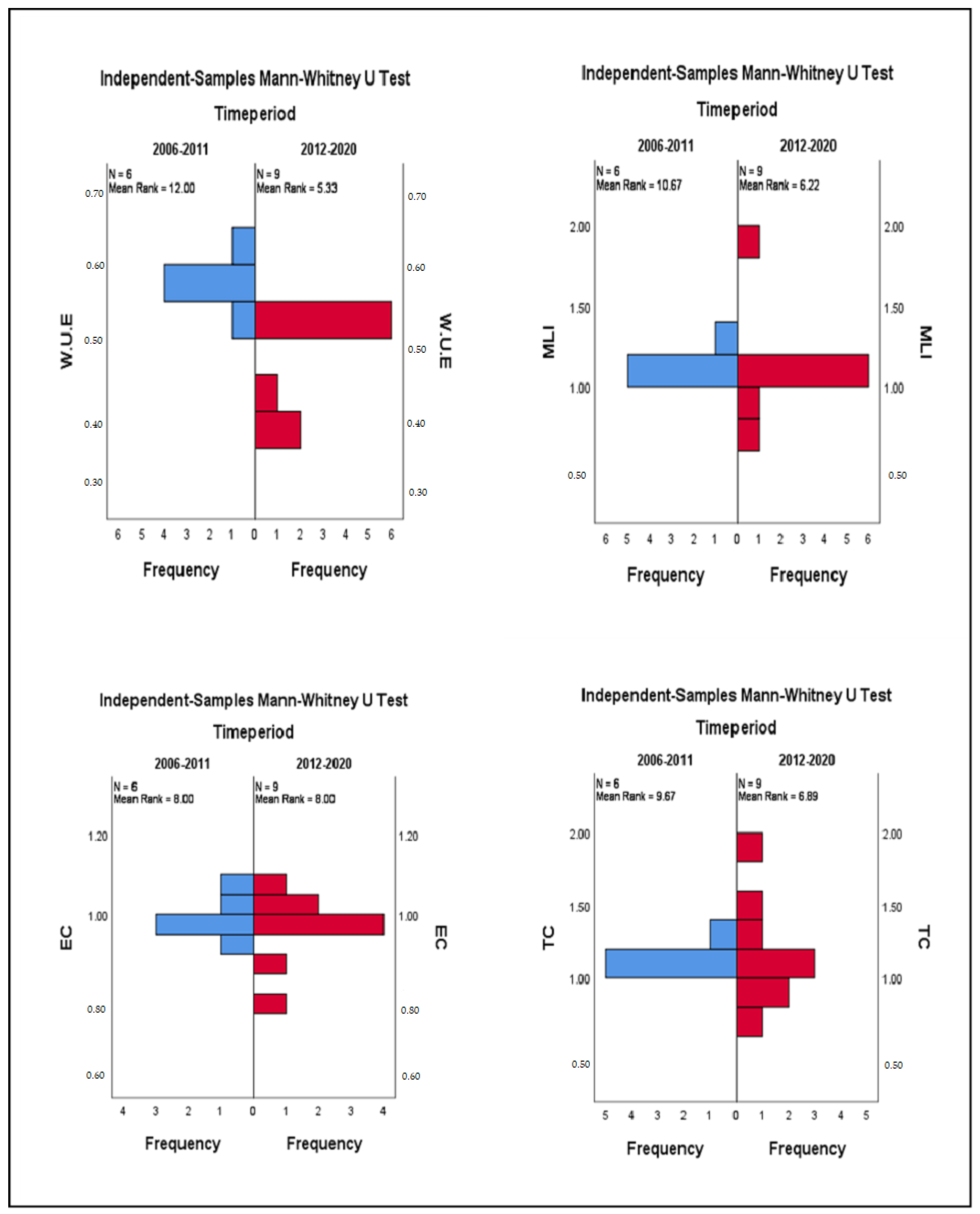 Ijerph 19 16459 g006