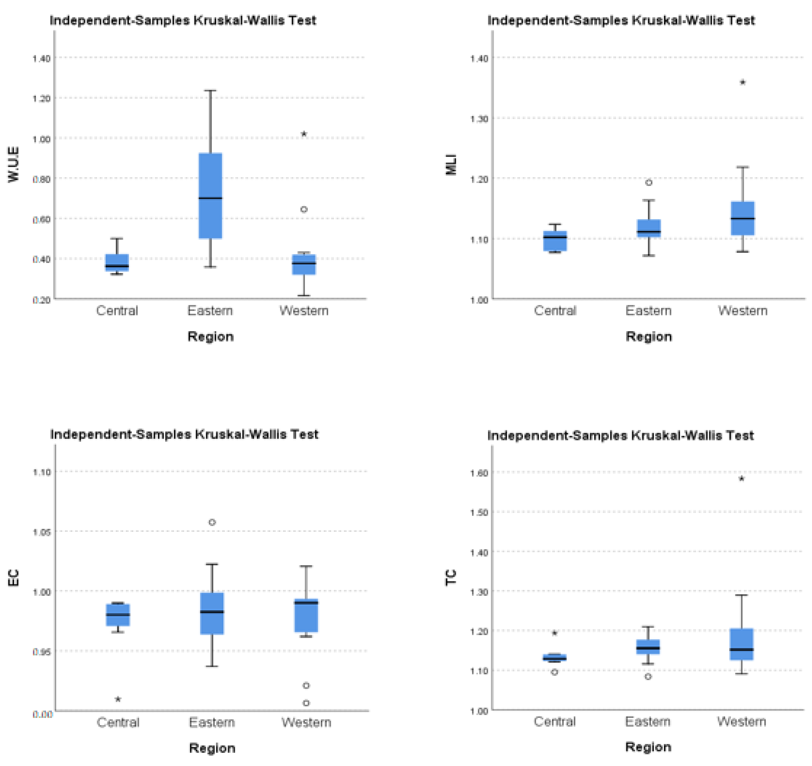 Ijerph 19 16459 g007