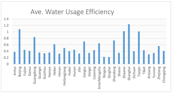 Ijerph 19 16459 g0a1