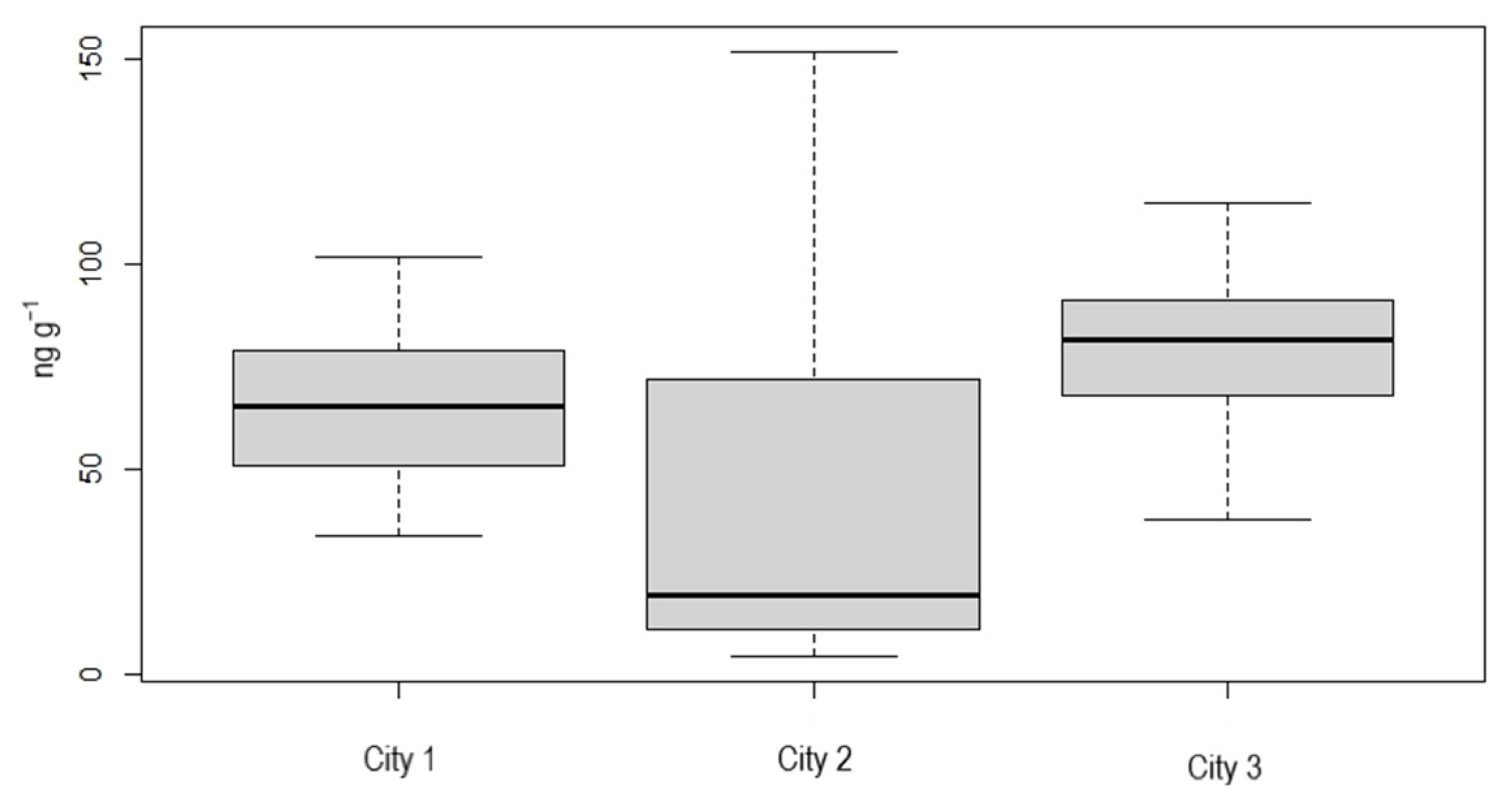Ijerph 19 16460 g002