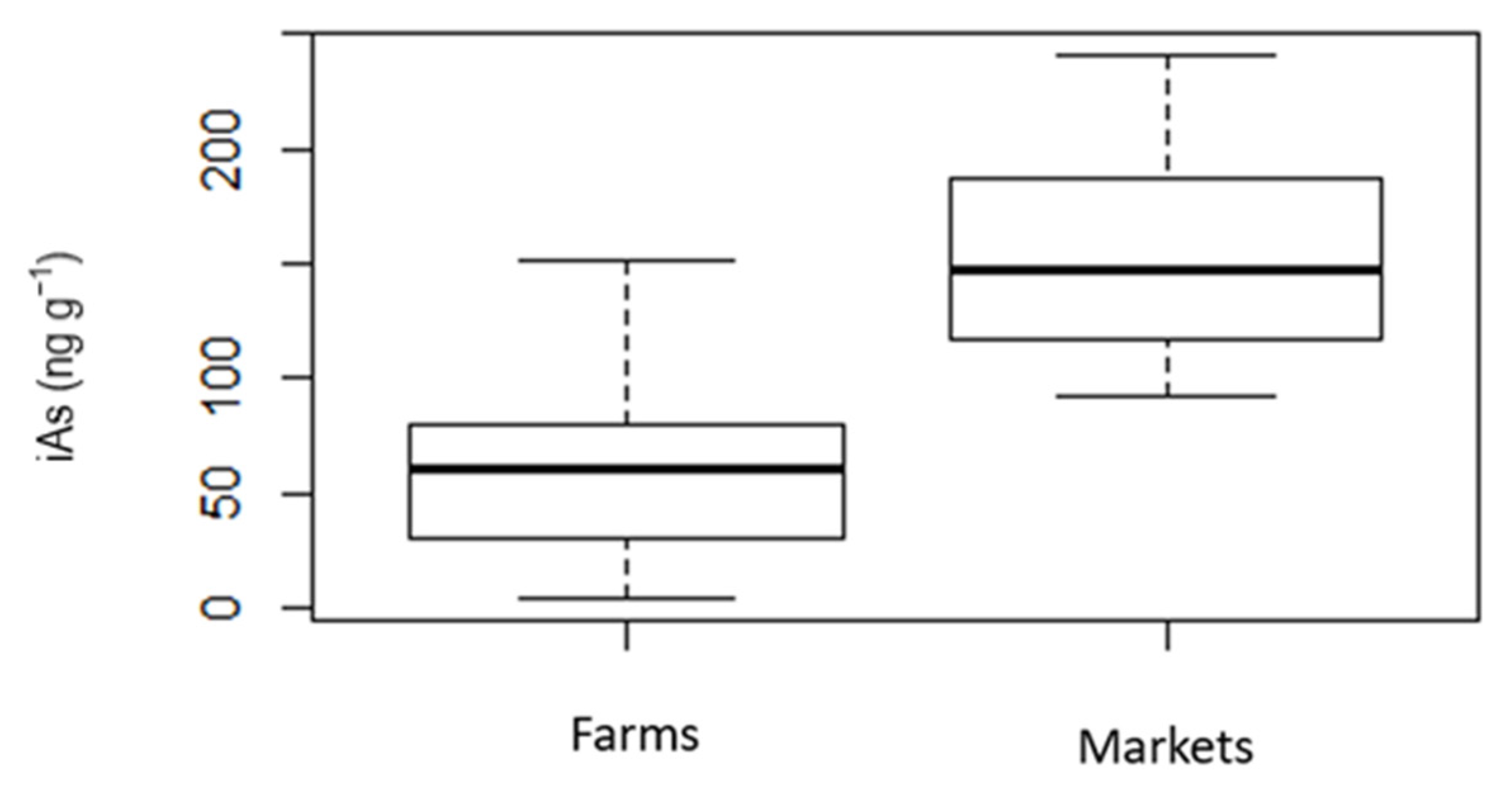 Ijerph 19 16460 g003