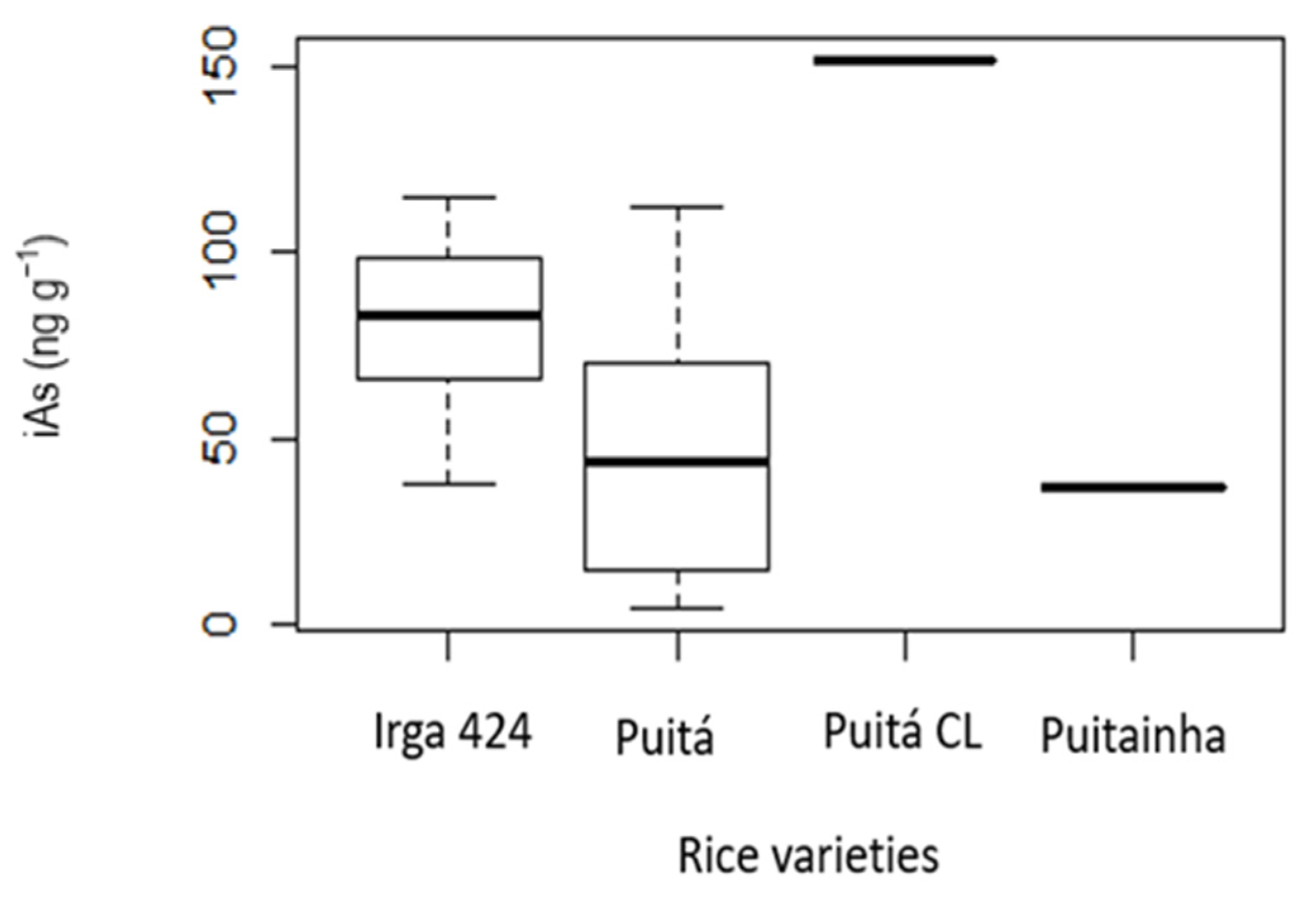 Ijerph 19 16460 g004