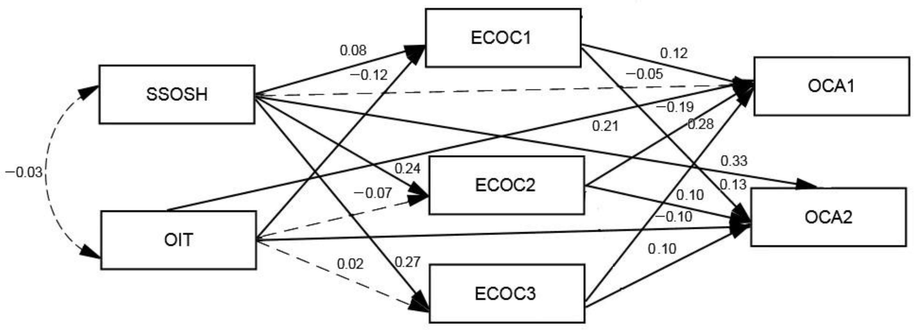 Ijerph 19 16462 g001 Ijerph 19 16462 g001
