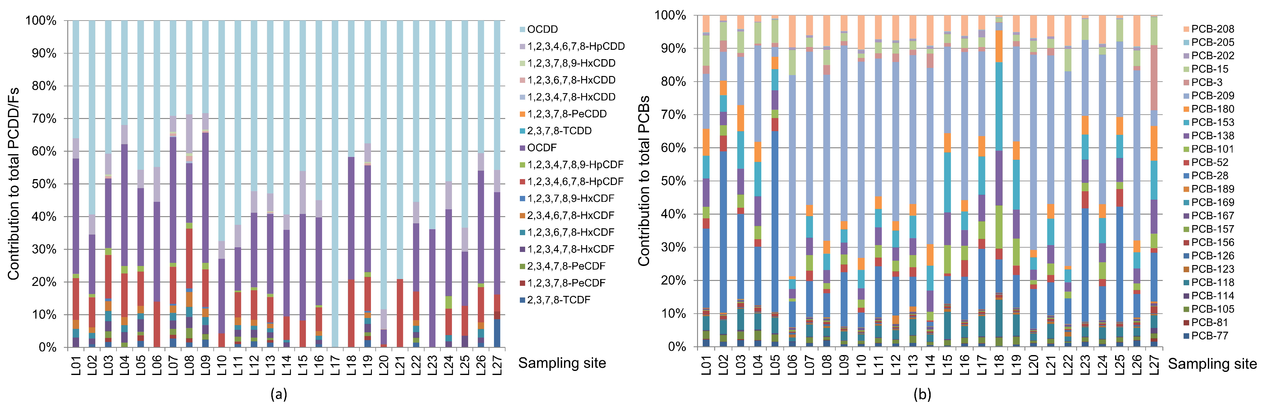 Ijerph 19 16465 g003