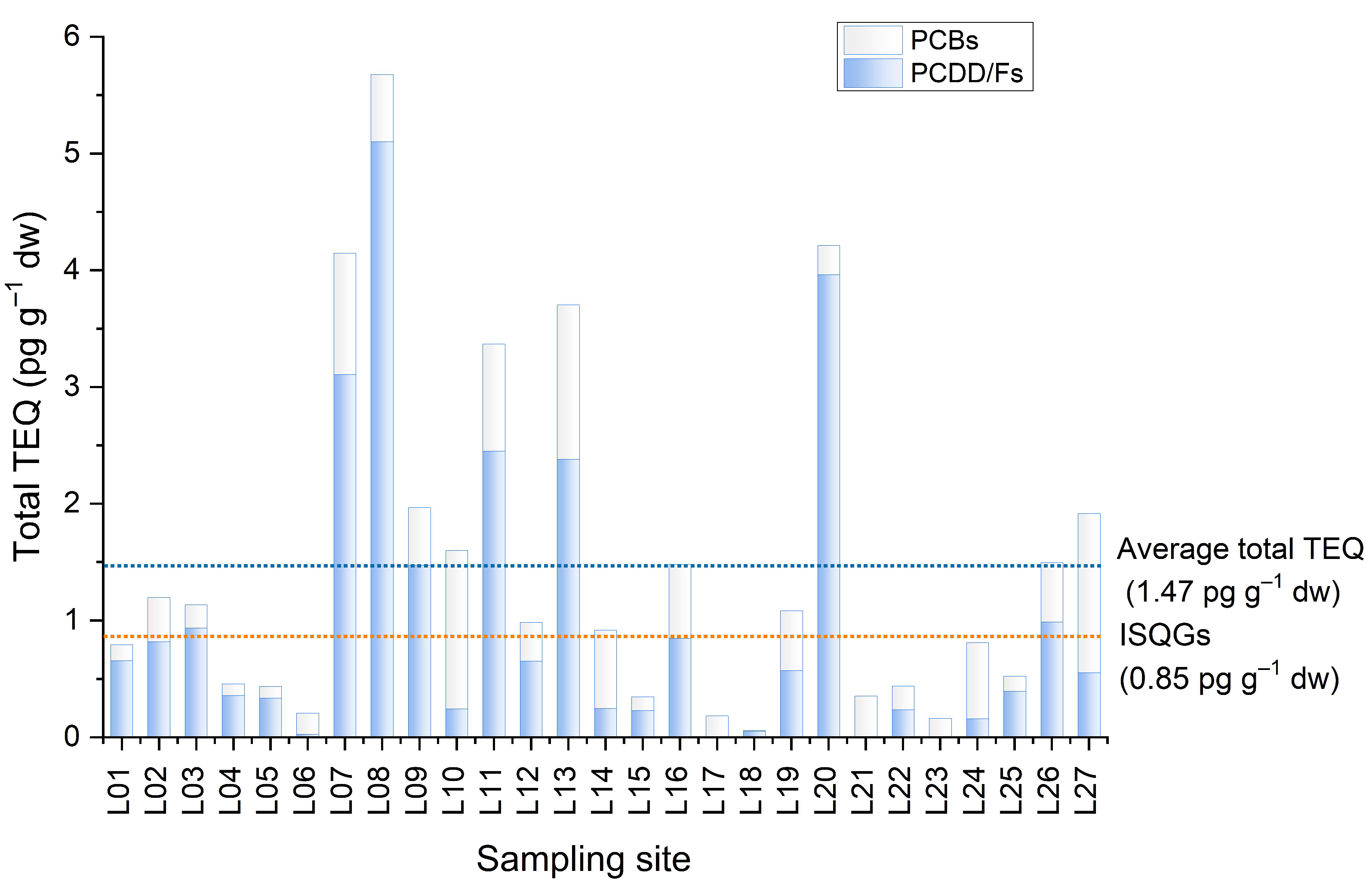 Ijerph 19 16465 g006