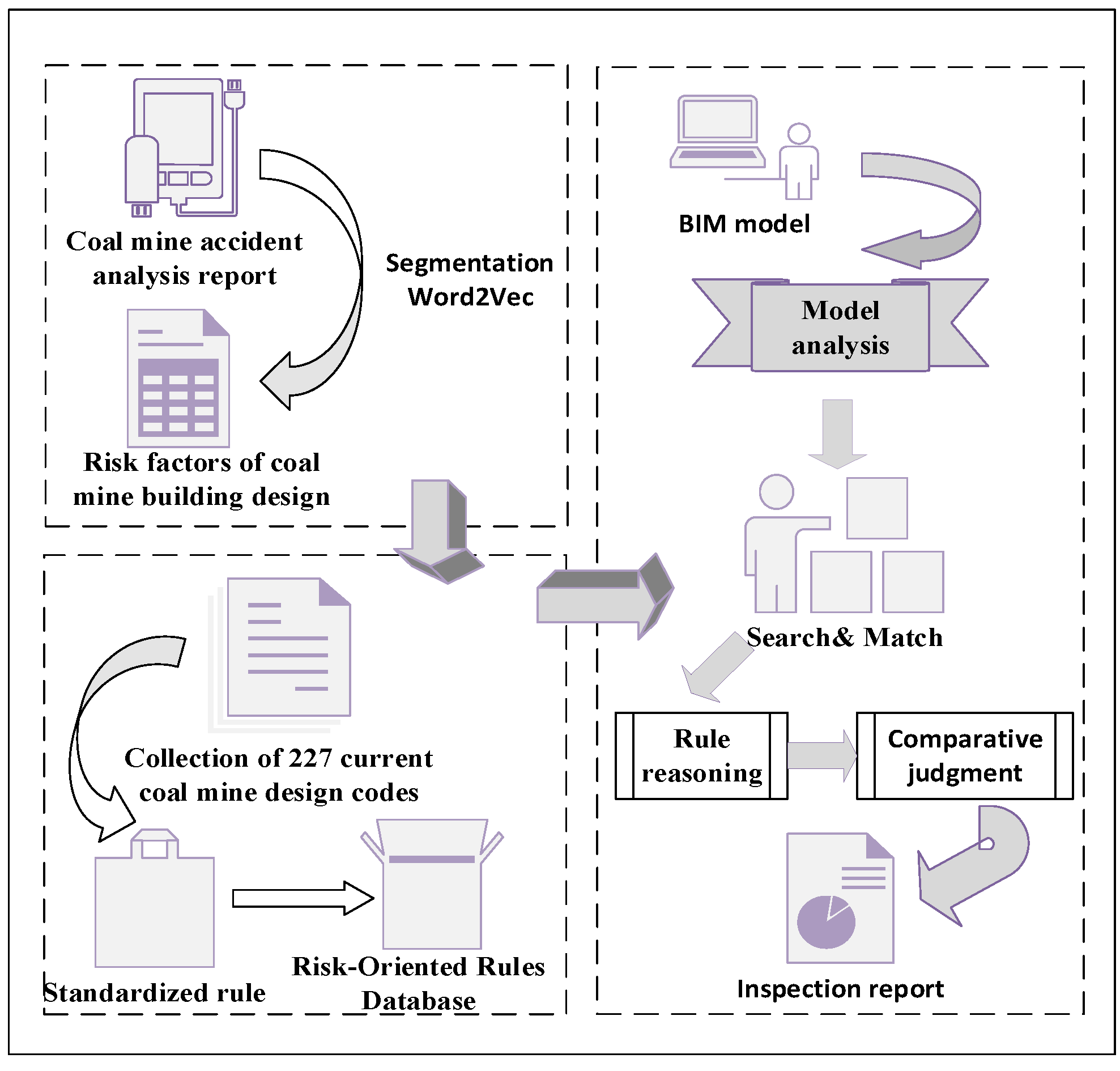 Ijerph 19 16466 g001