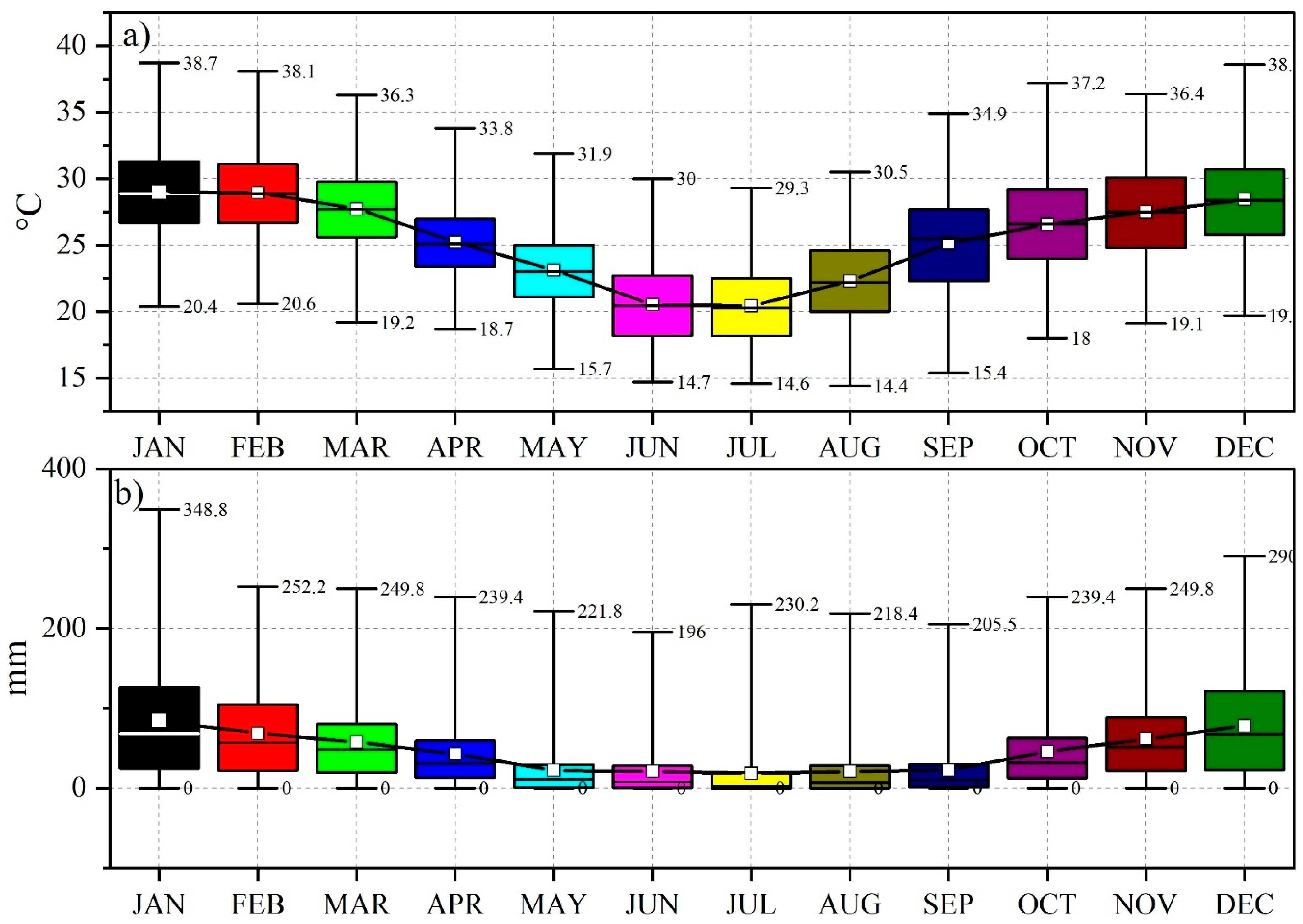 Ijerph 19 16469 g002 Ijerph 19 16469 g002