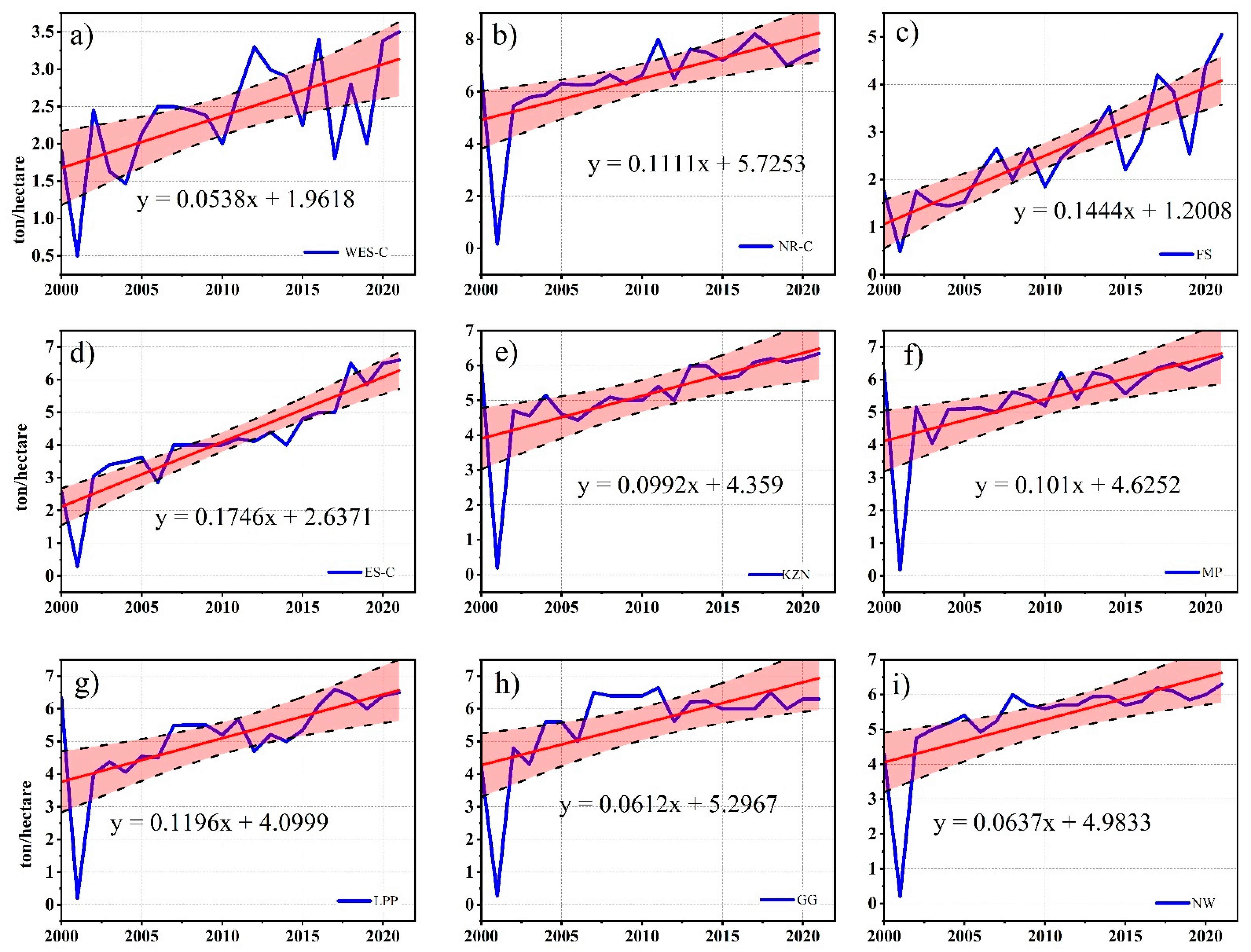 Ijerph 19 16469 g003 Ijerph 19 16469 g003
