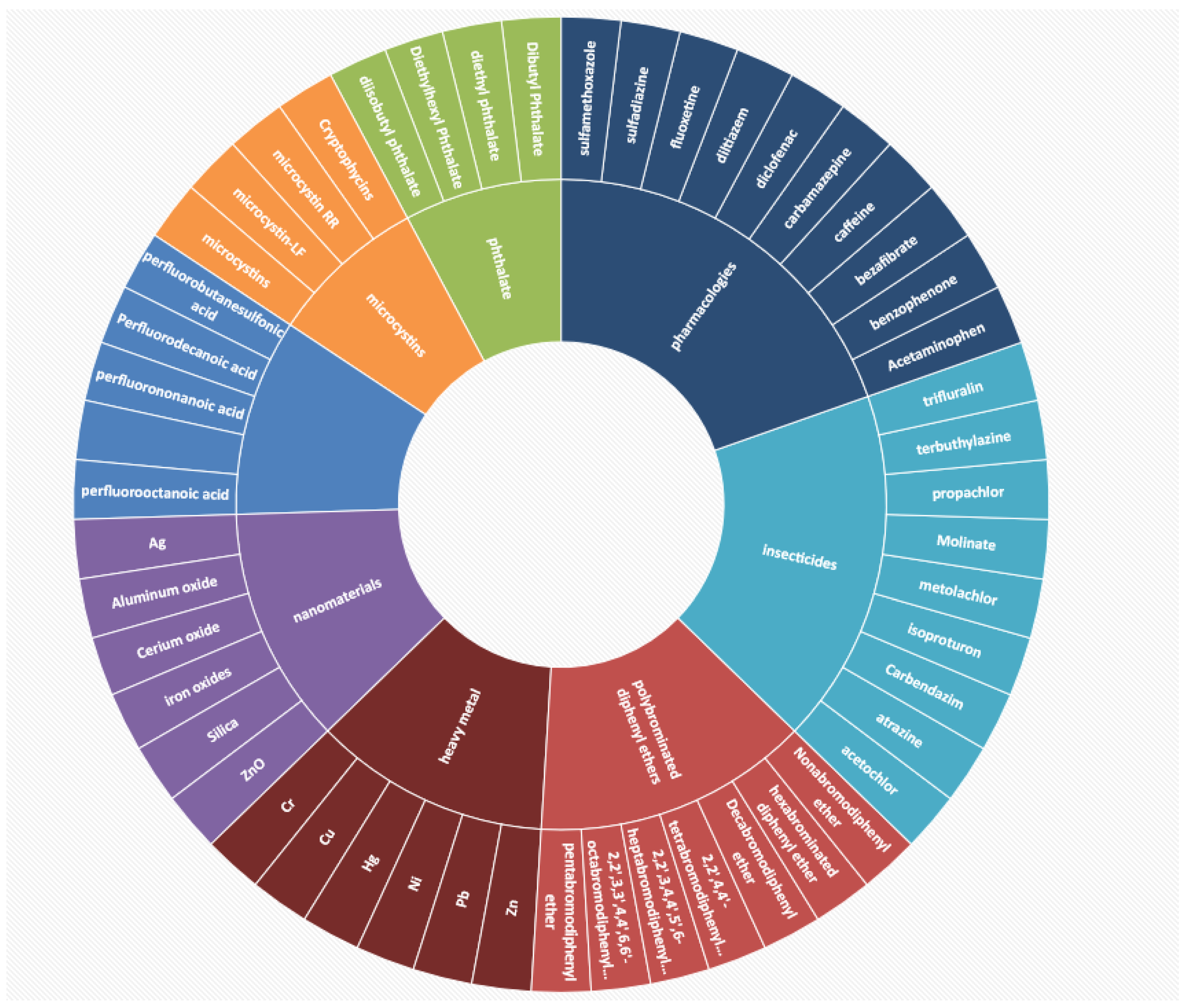 Ijerph 19 16475 g001
