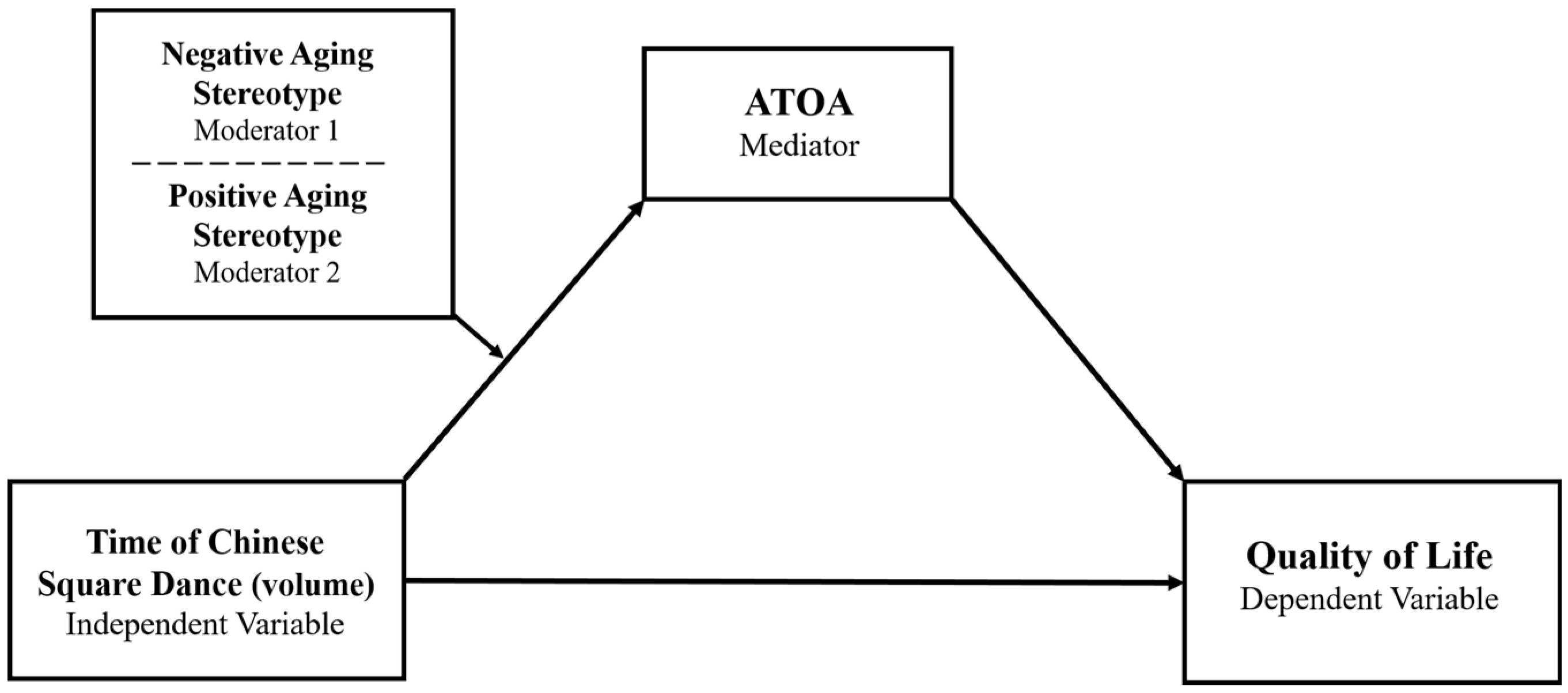 Ijerph 19 16477 g001 Ijerph 19 16477 g001