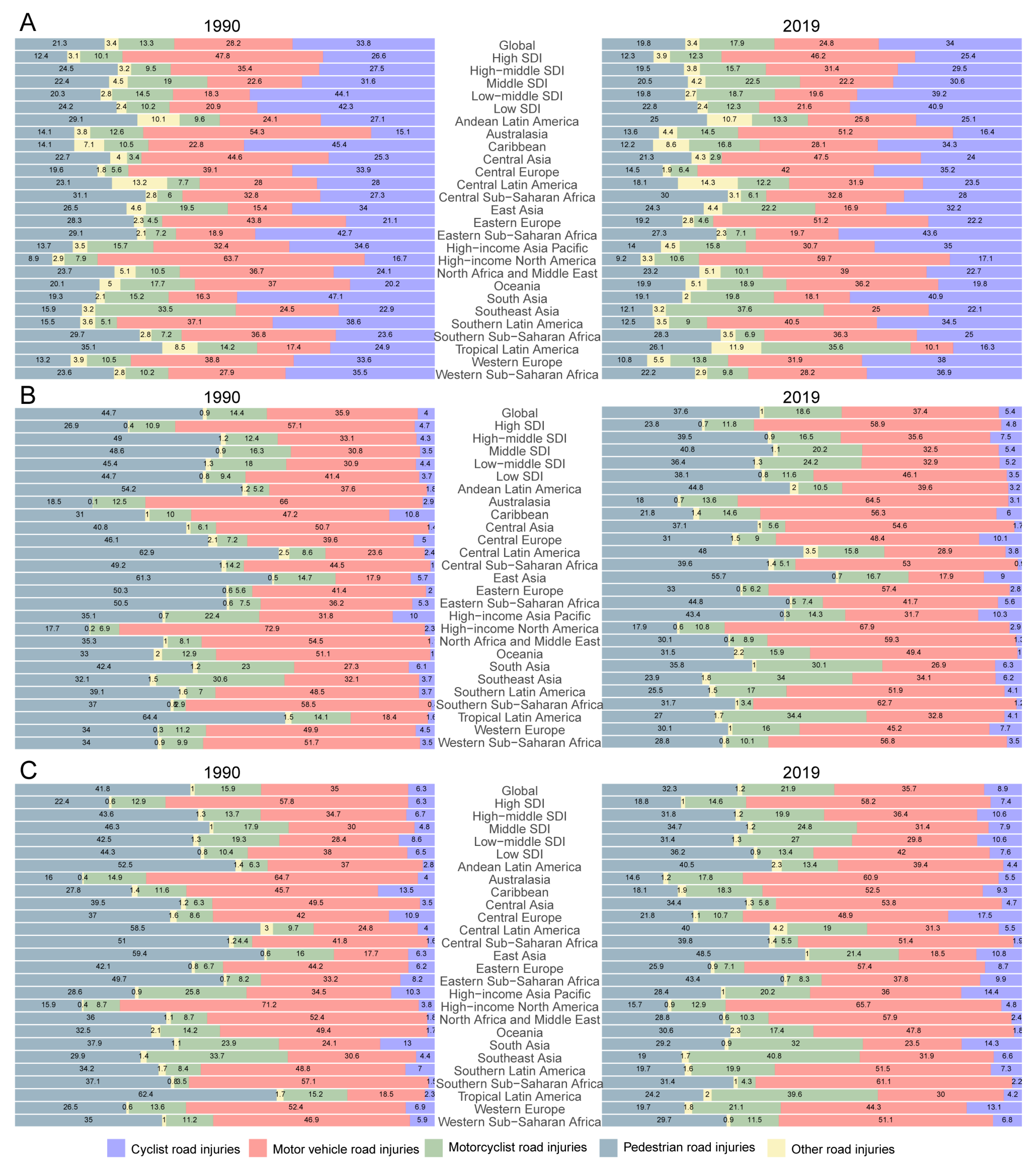 Ijerph 19 16479 g005