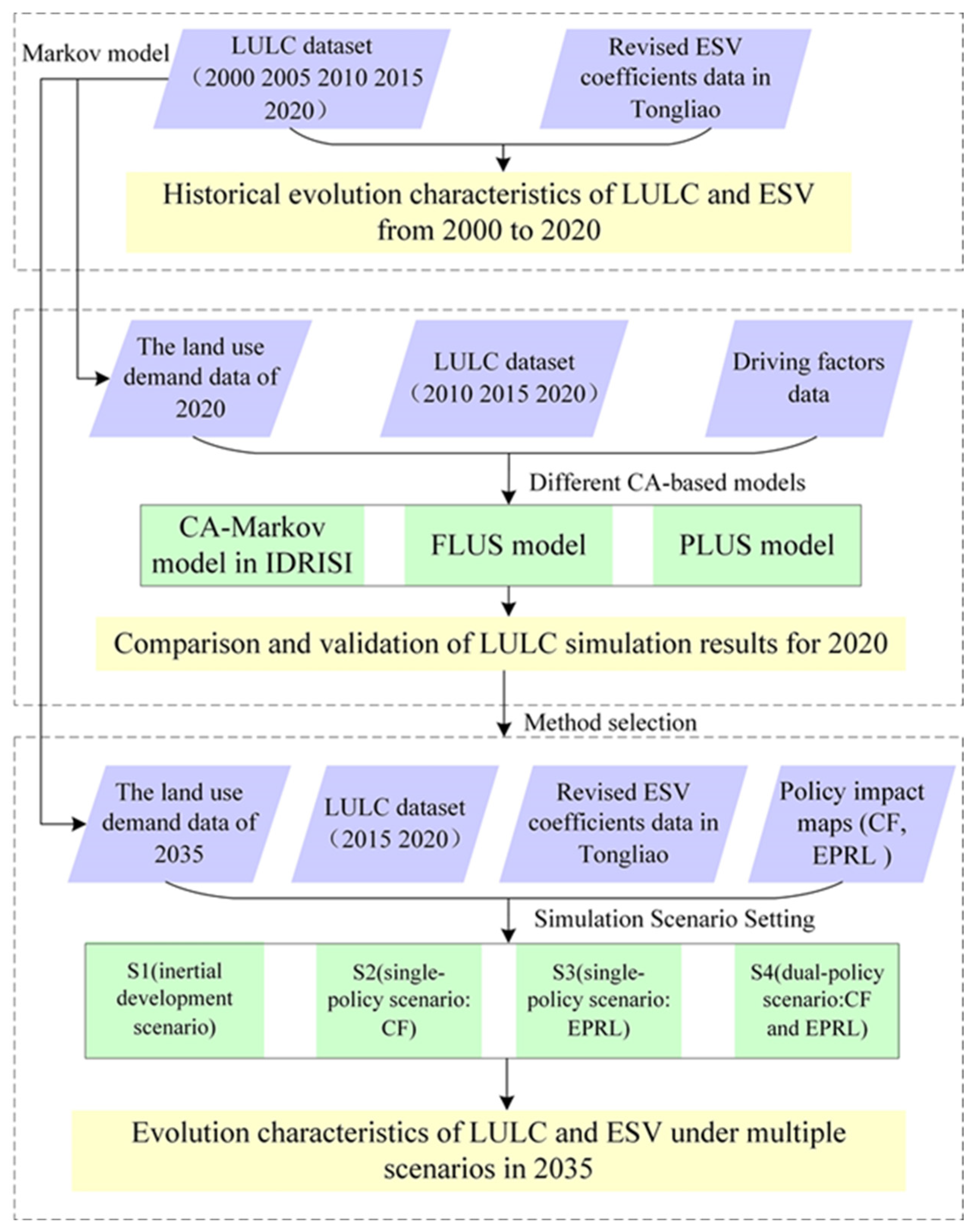 Ijerph 19 16484 g001