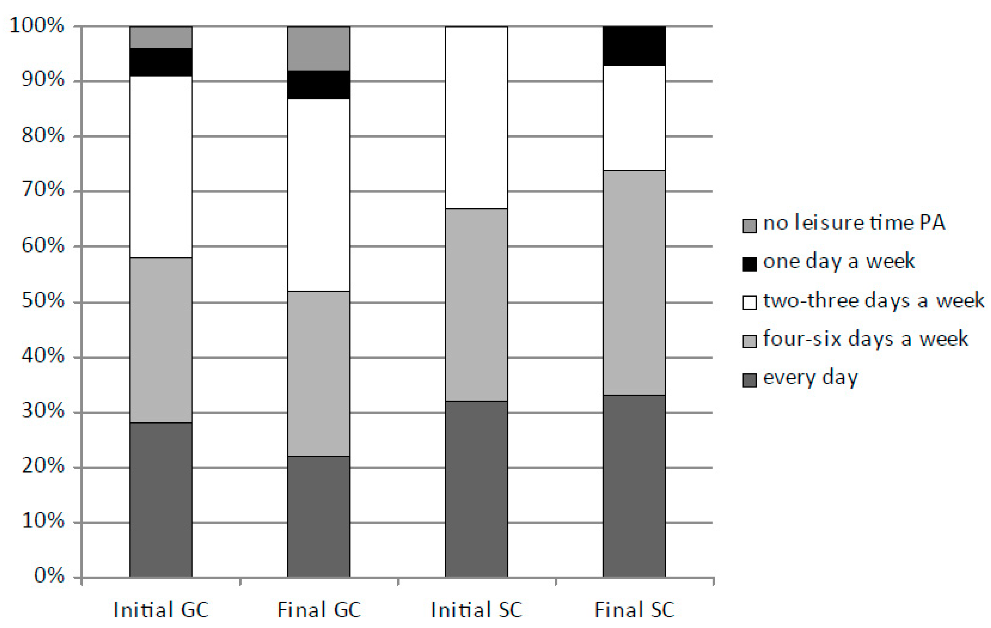 Ijerph 19 16490 g002 Ijerph 19 16490 g002