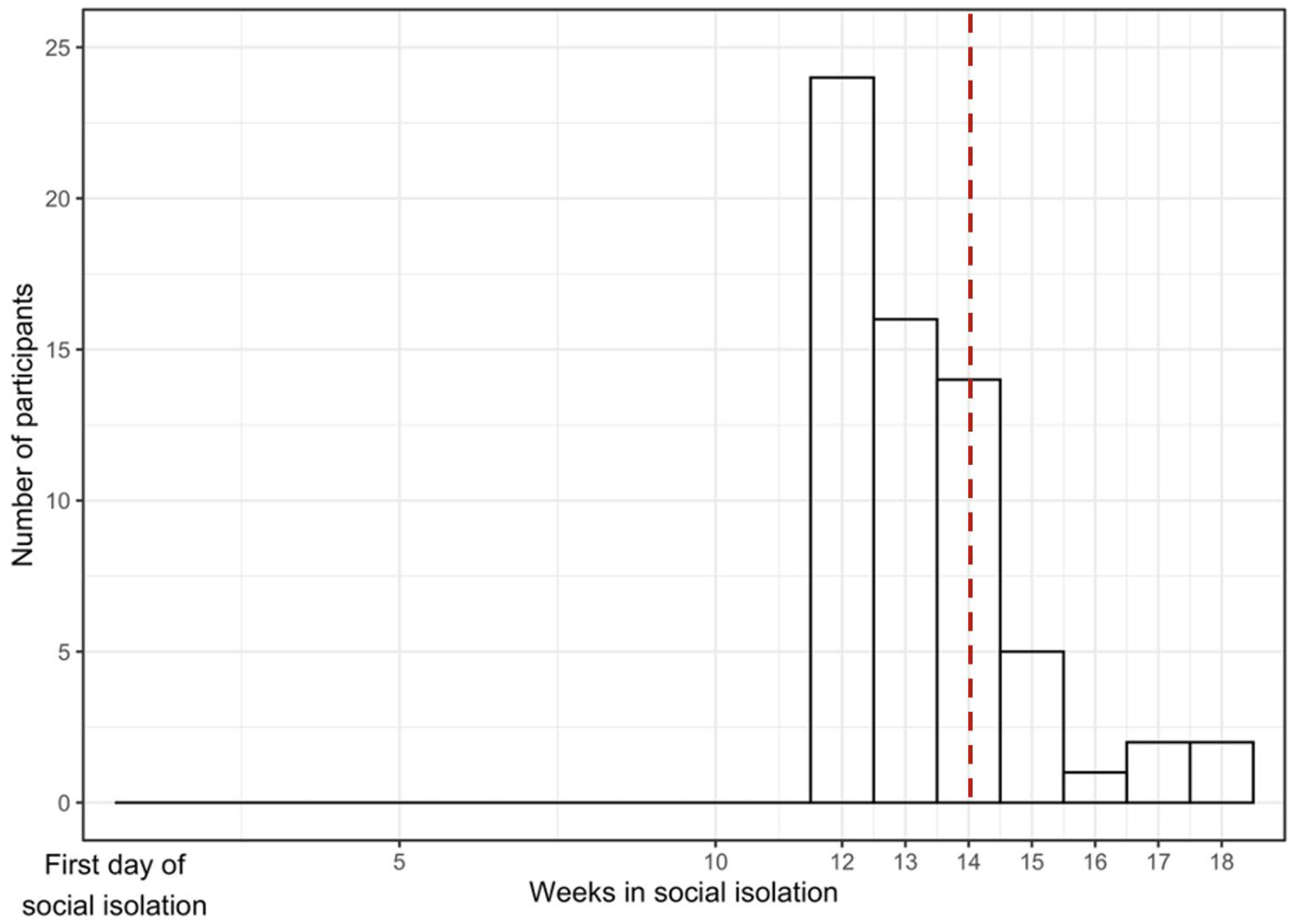 Ijerph 19 16496 g001