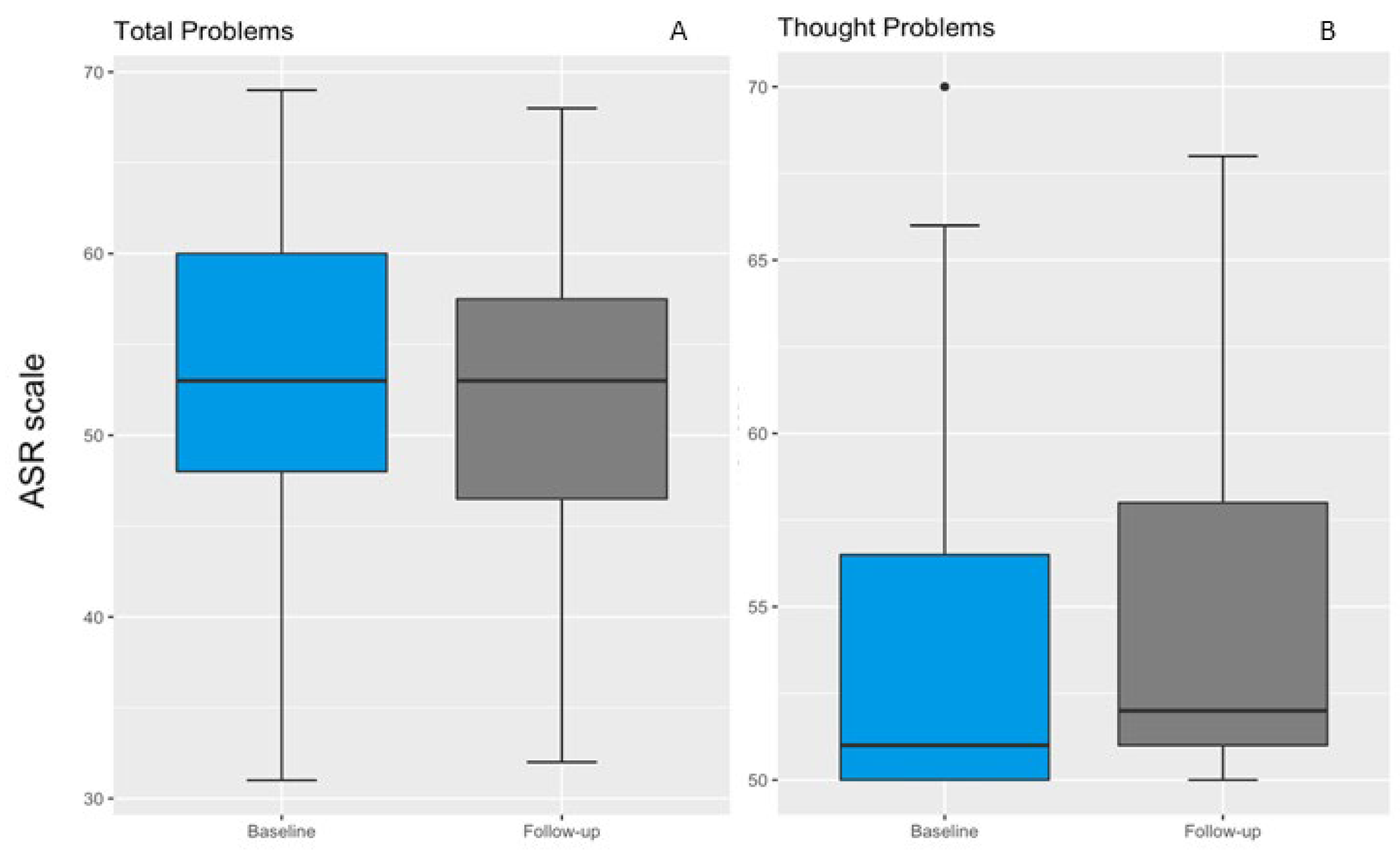 Ijerph 19 16496 g002