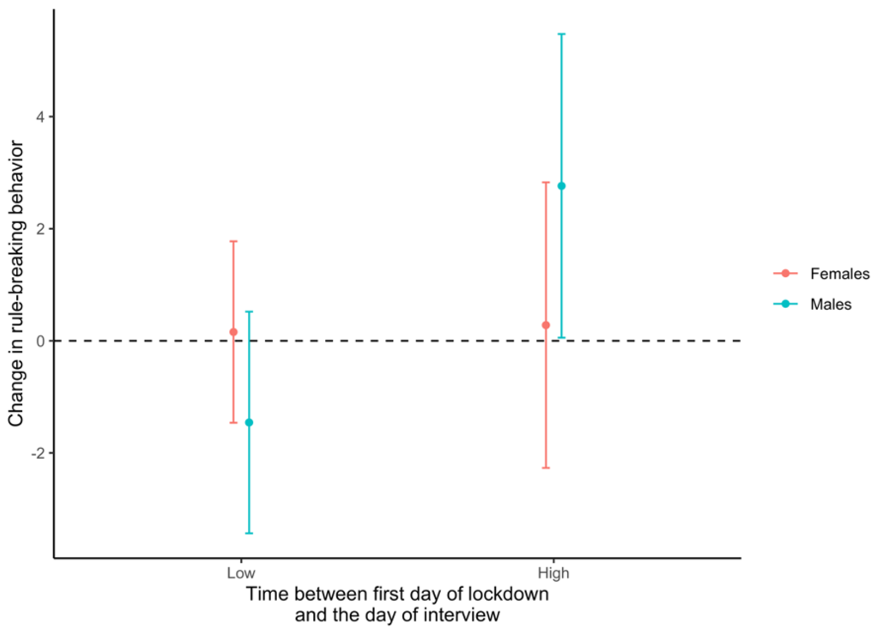 Ijerph 19 16496 g003