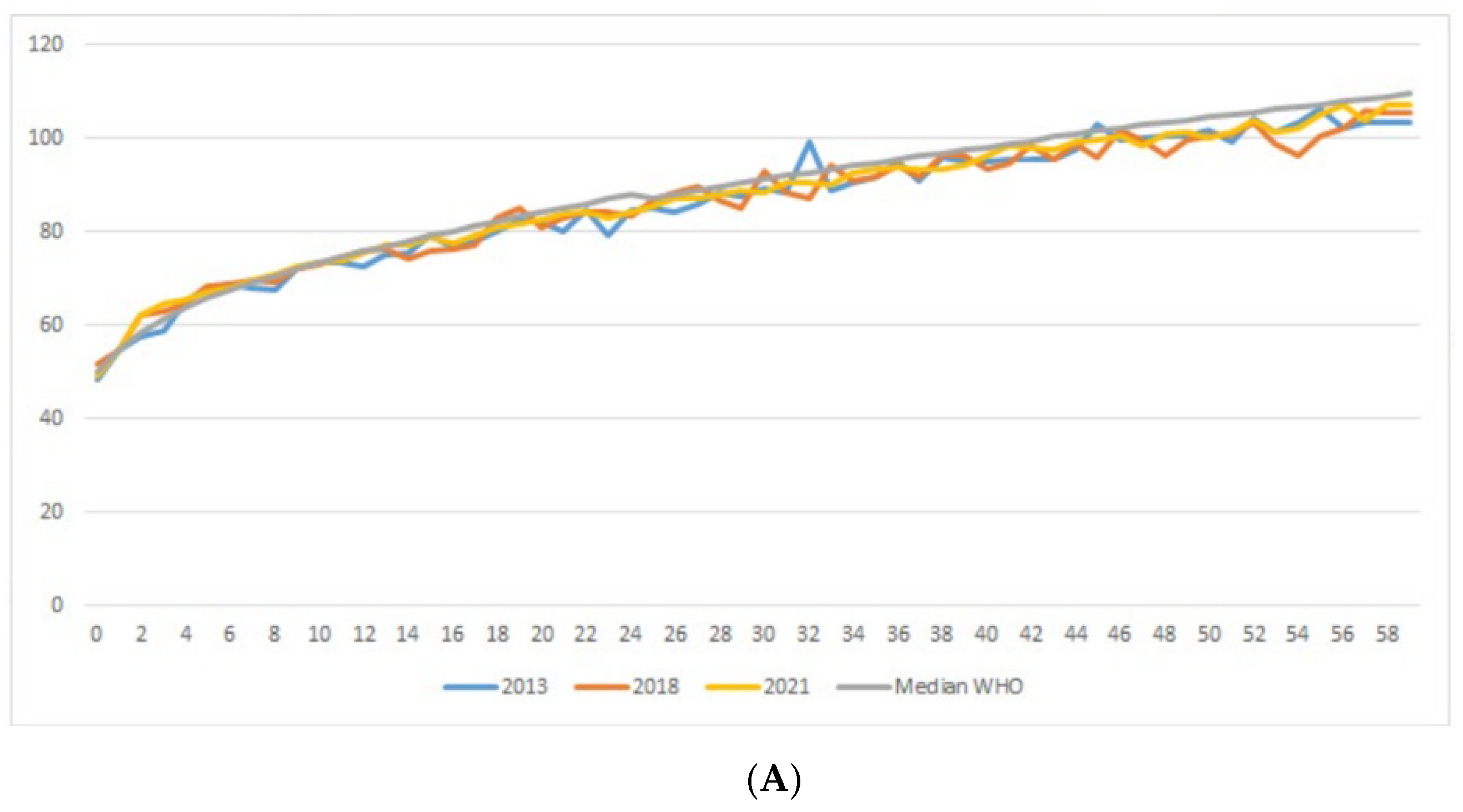 Ijerph 19 16497 g005a