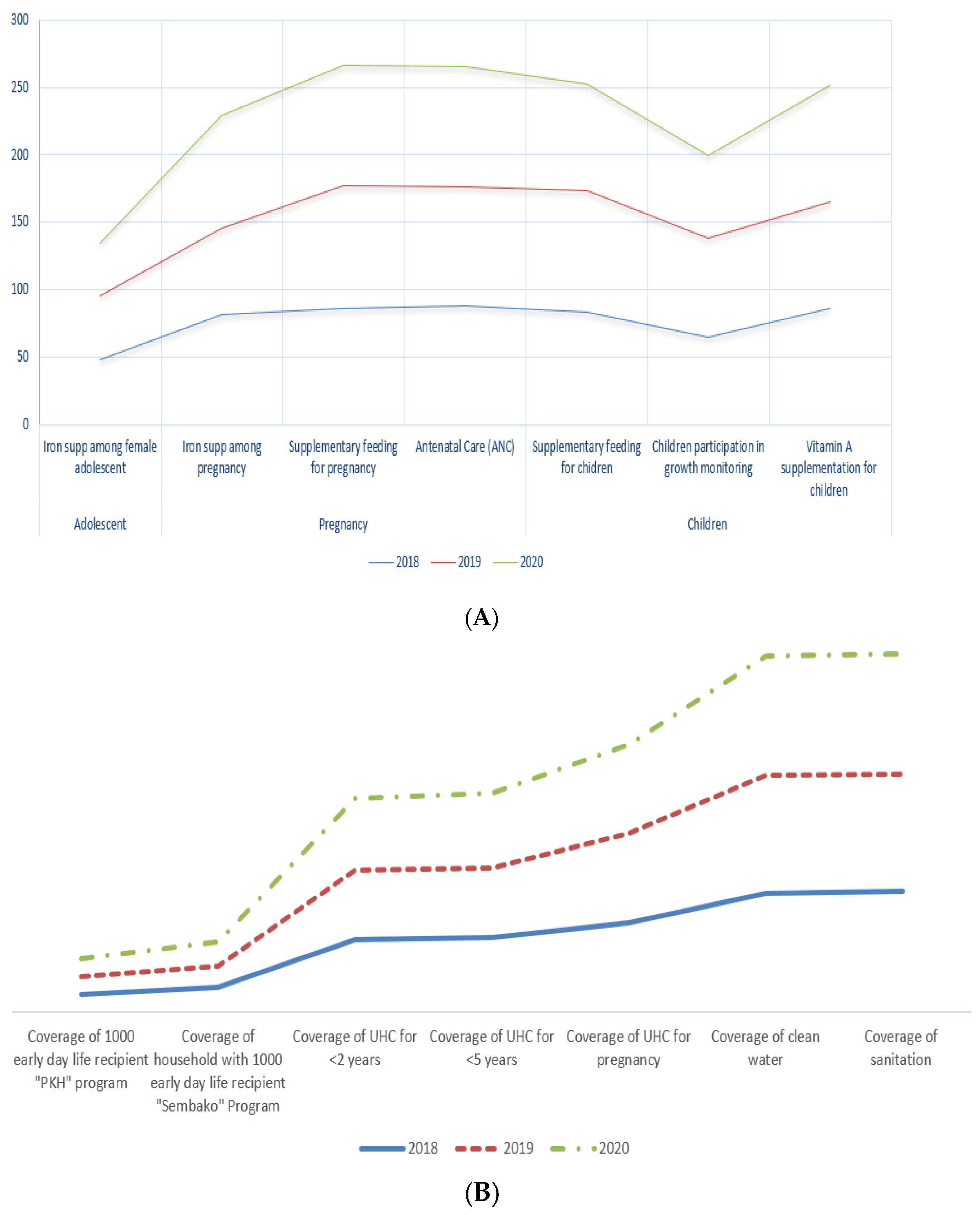 Ijerph 19 16497 g007