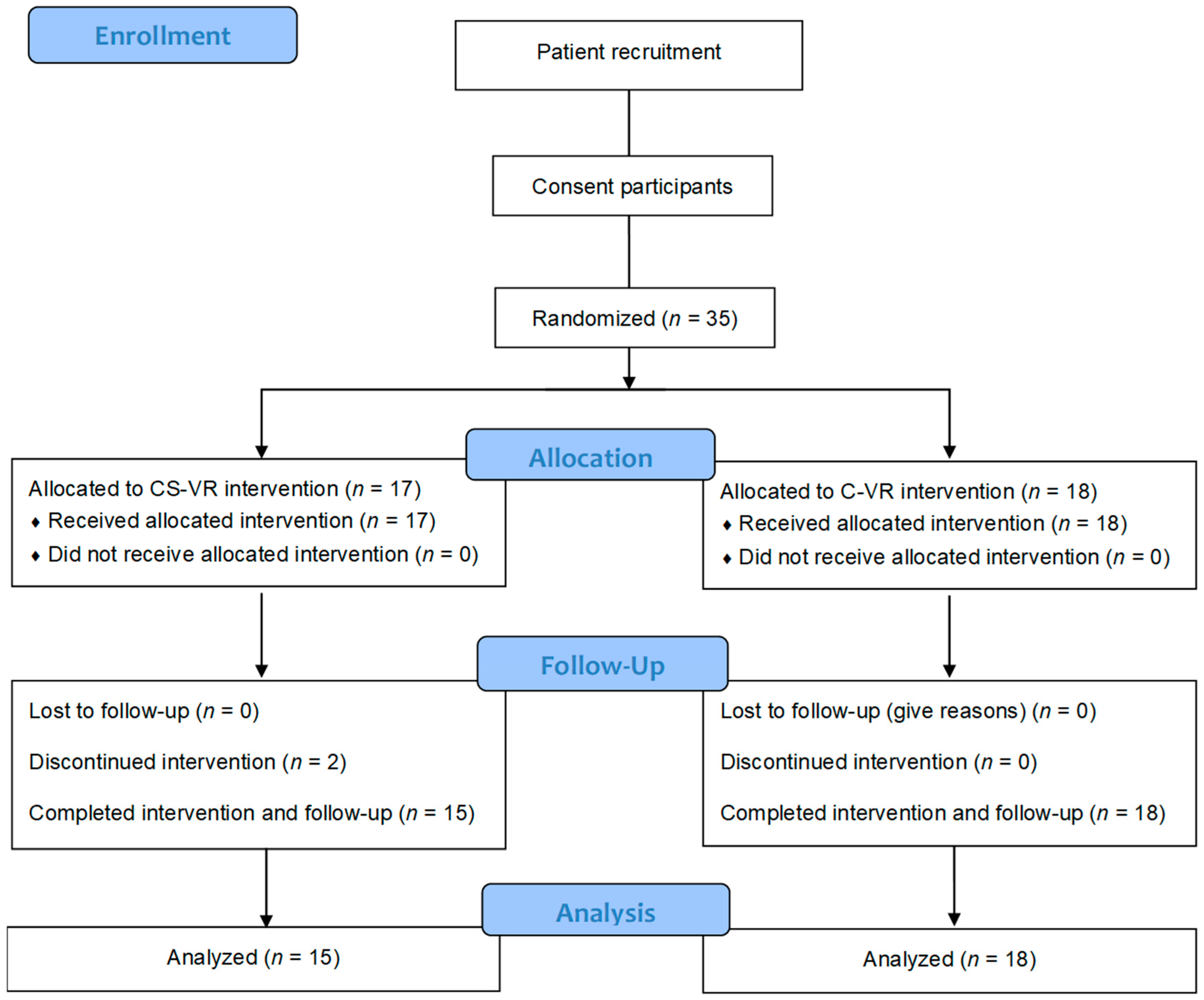 Ijerph 19 16499 g001