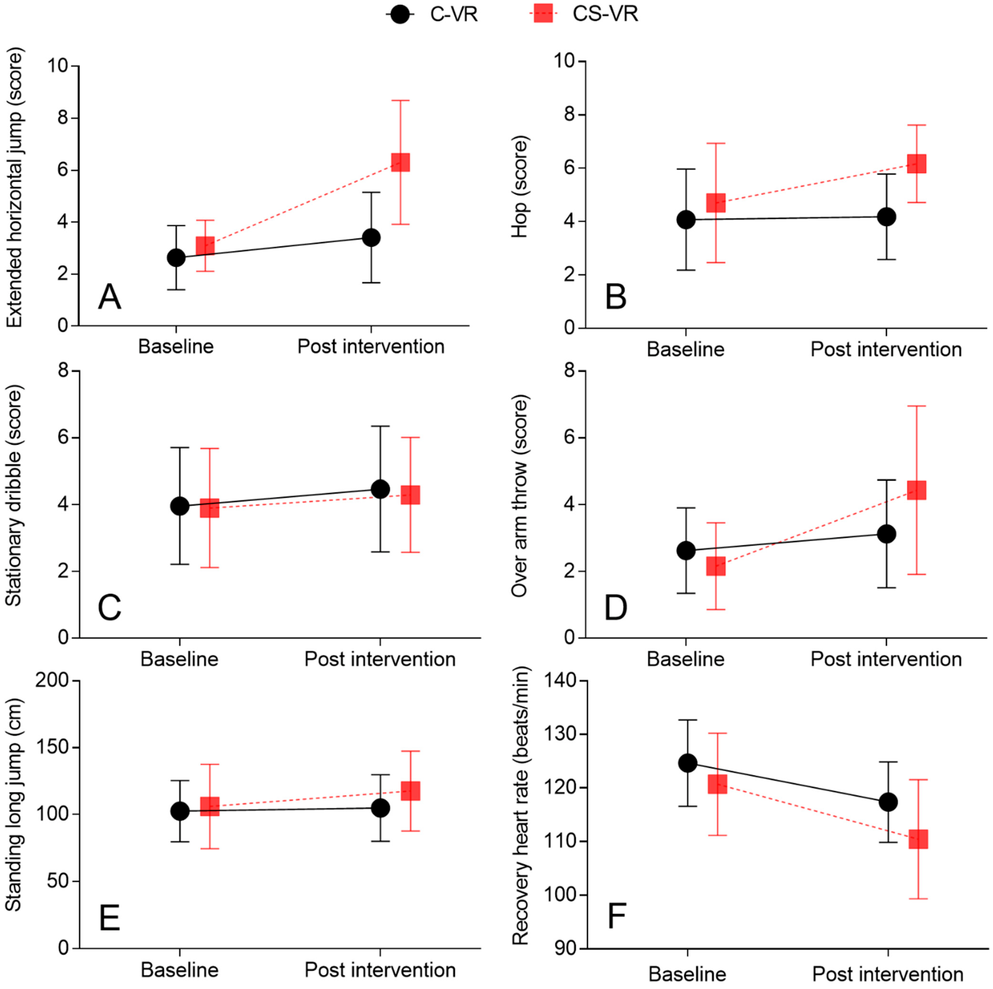 Ijerph 19 16499 g006