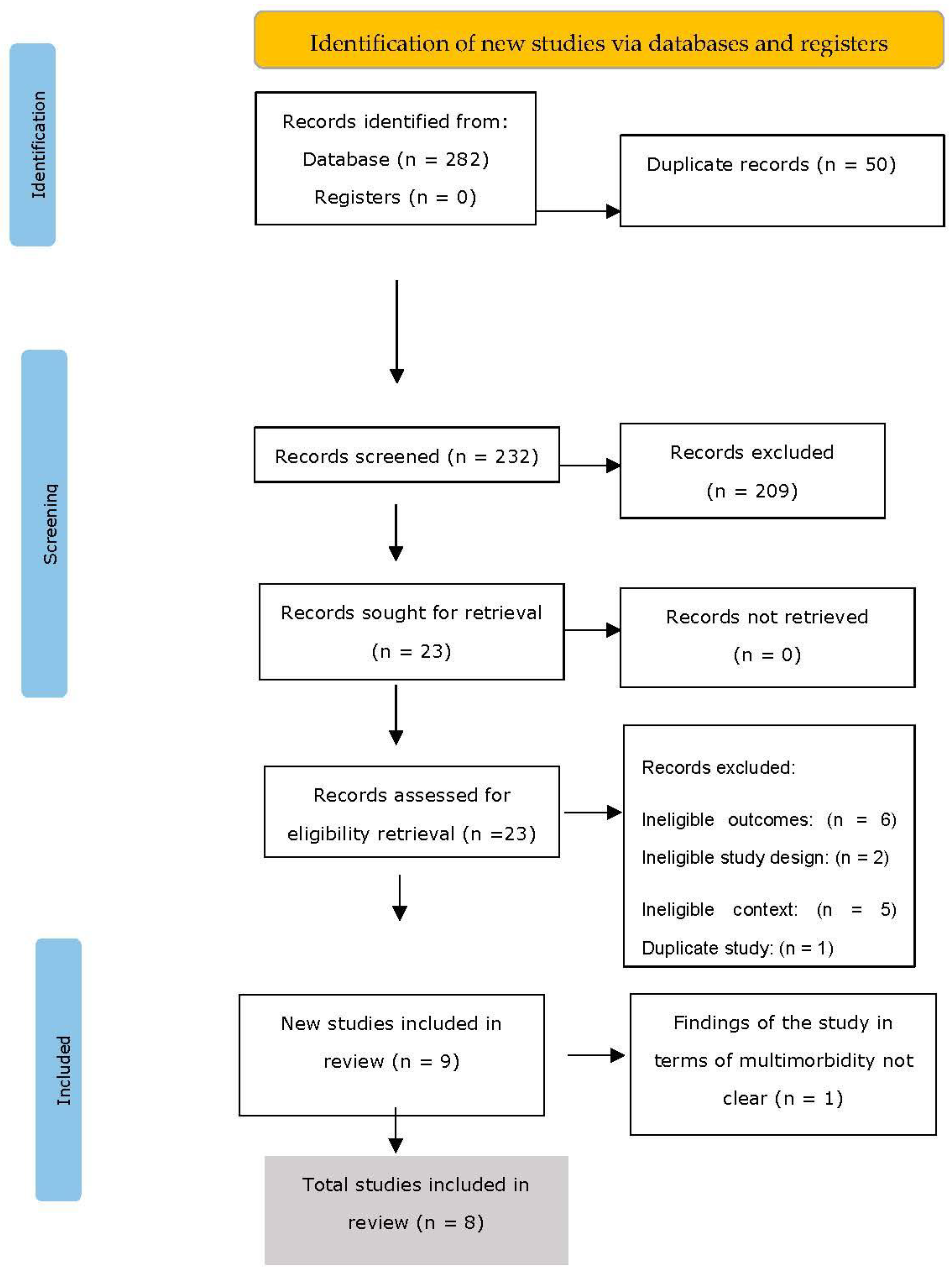 Ijerph 19 16502 g001